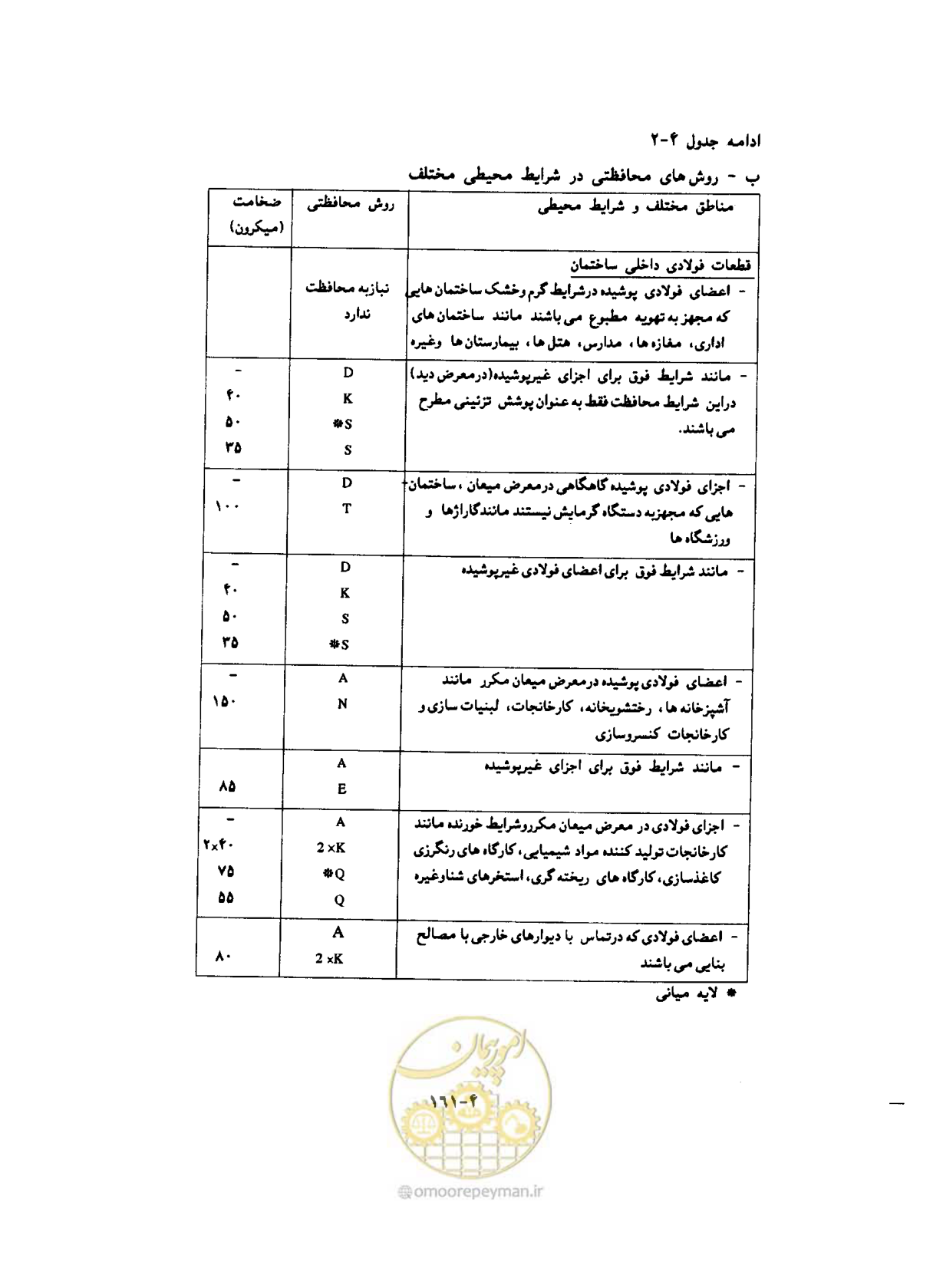 صفحه 195 از 431