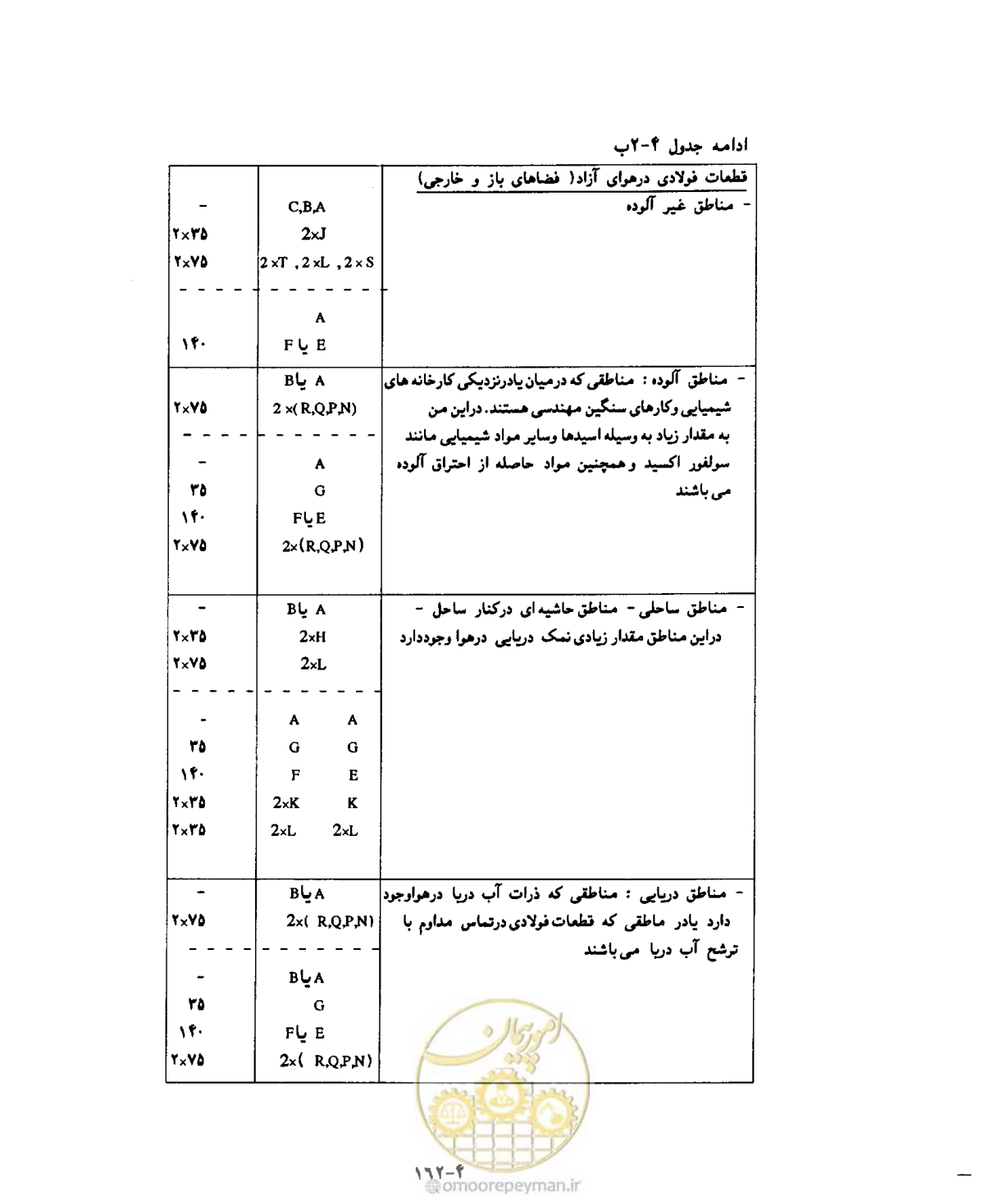صفحه 196 از 431