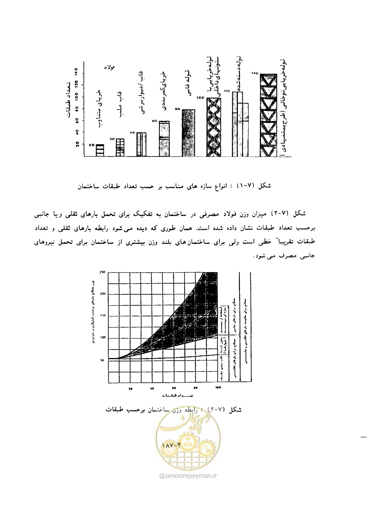 صفحه 221 از 431