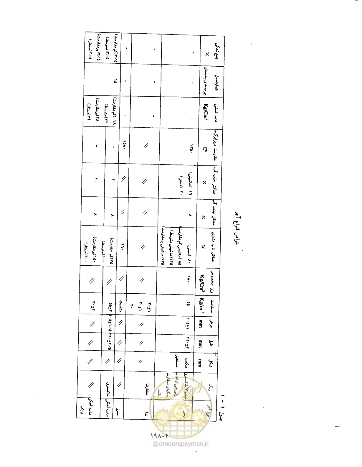 صفحه 235 از 431