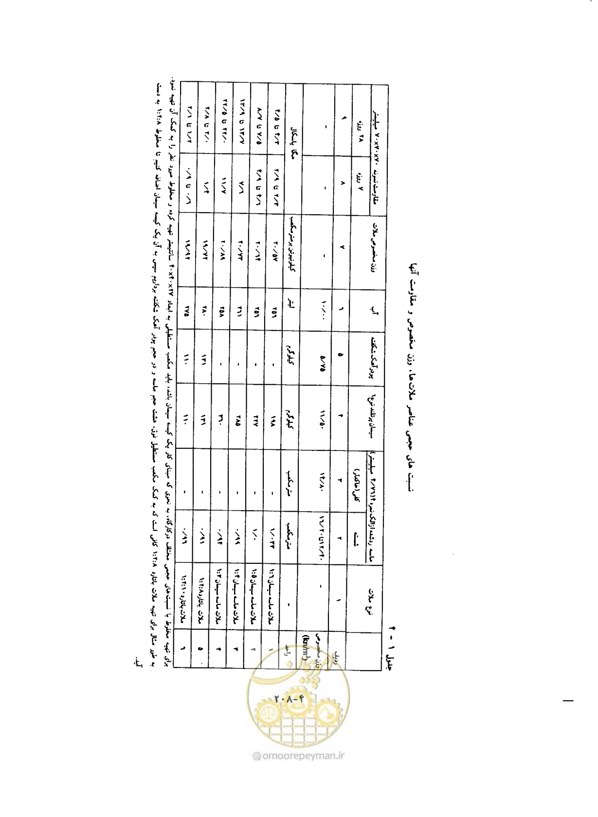 صفحه 245 از 431