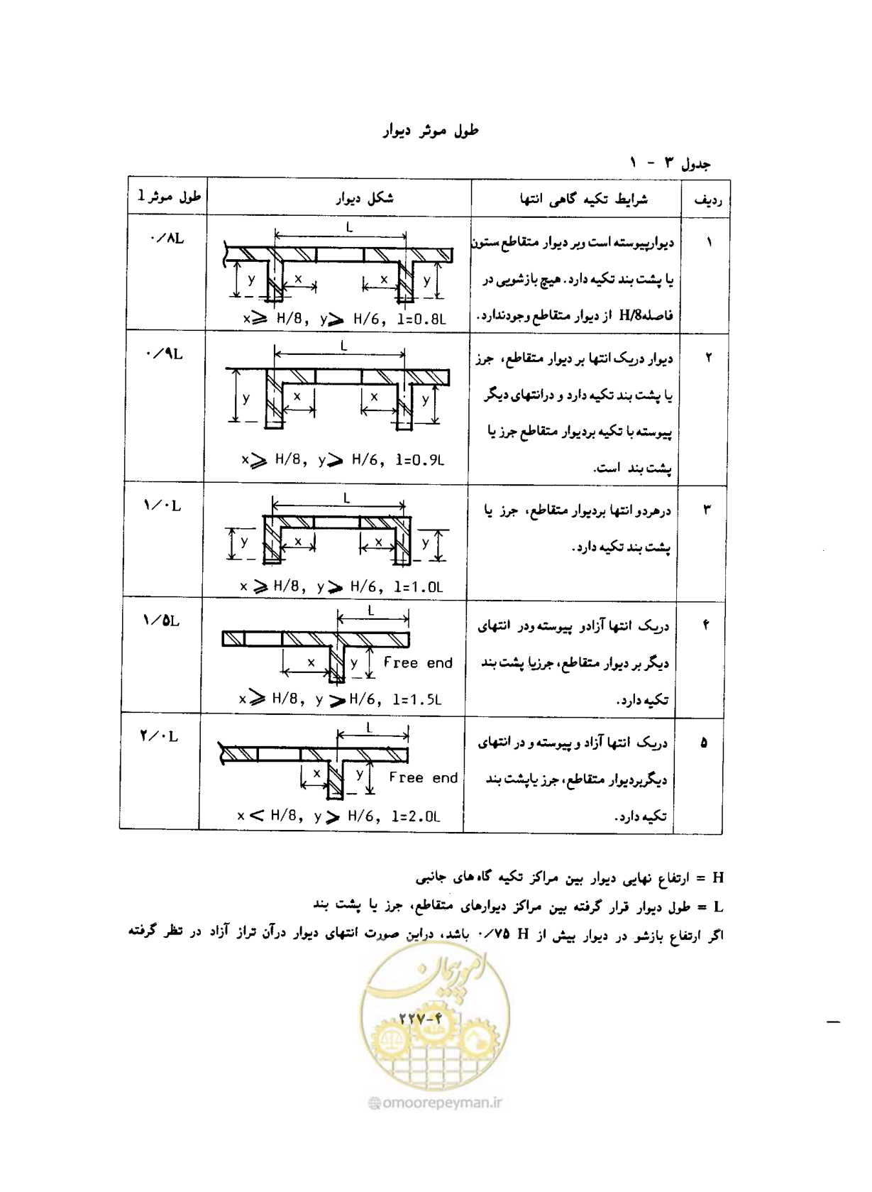 صفحه 265 از 431