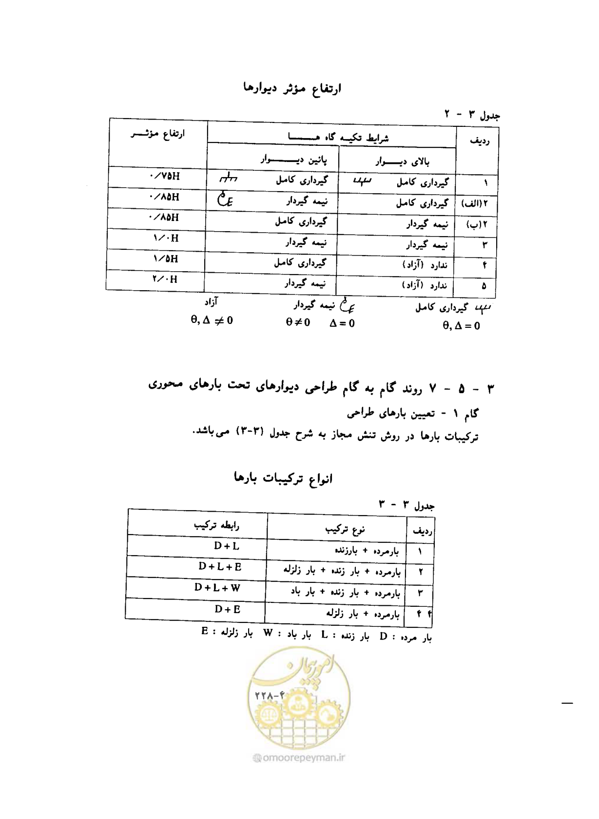 صفحه 266 از 431