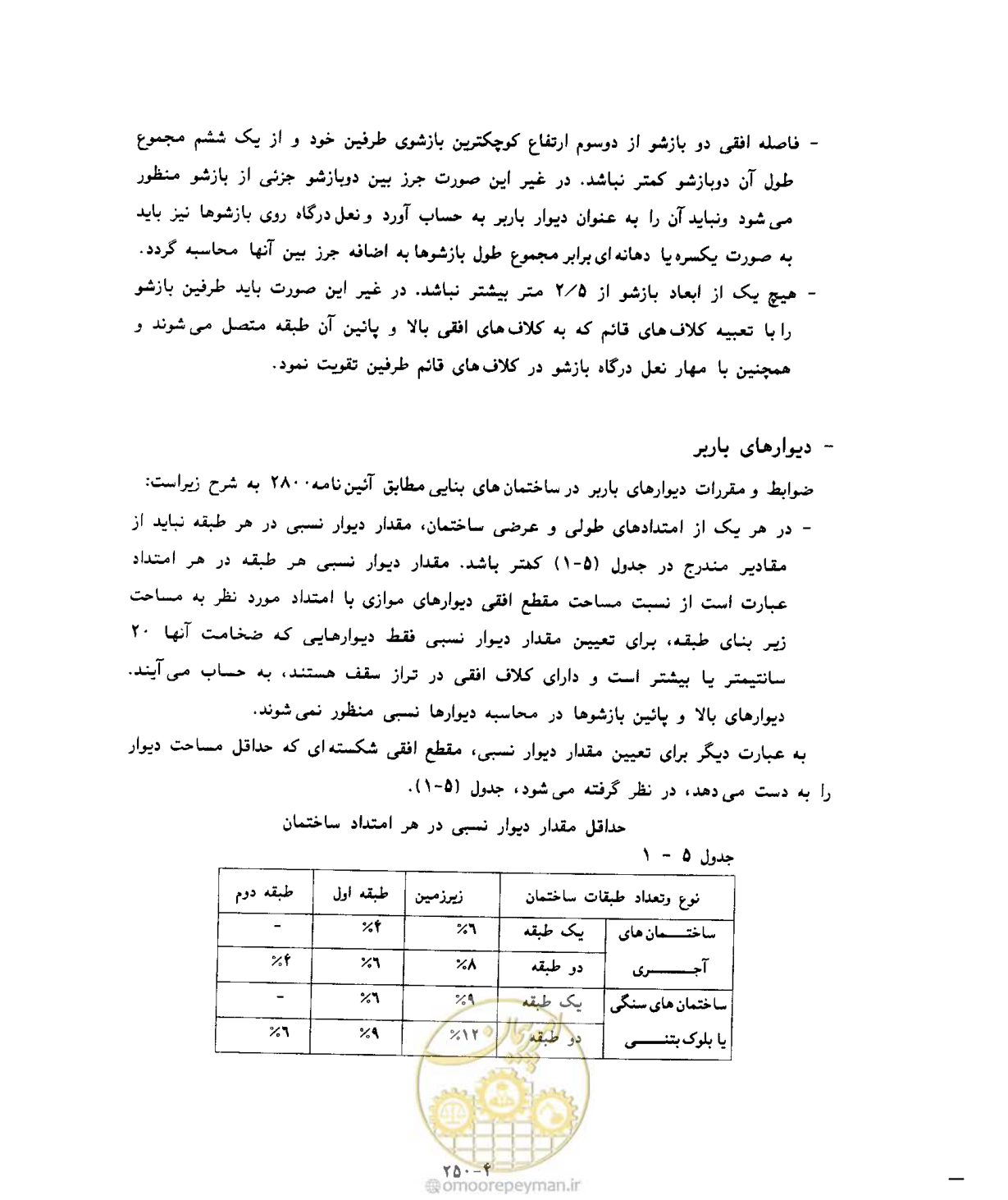 صفحه 288 از 431