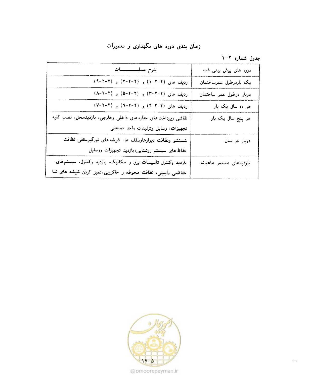 صفحه 357 از 431