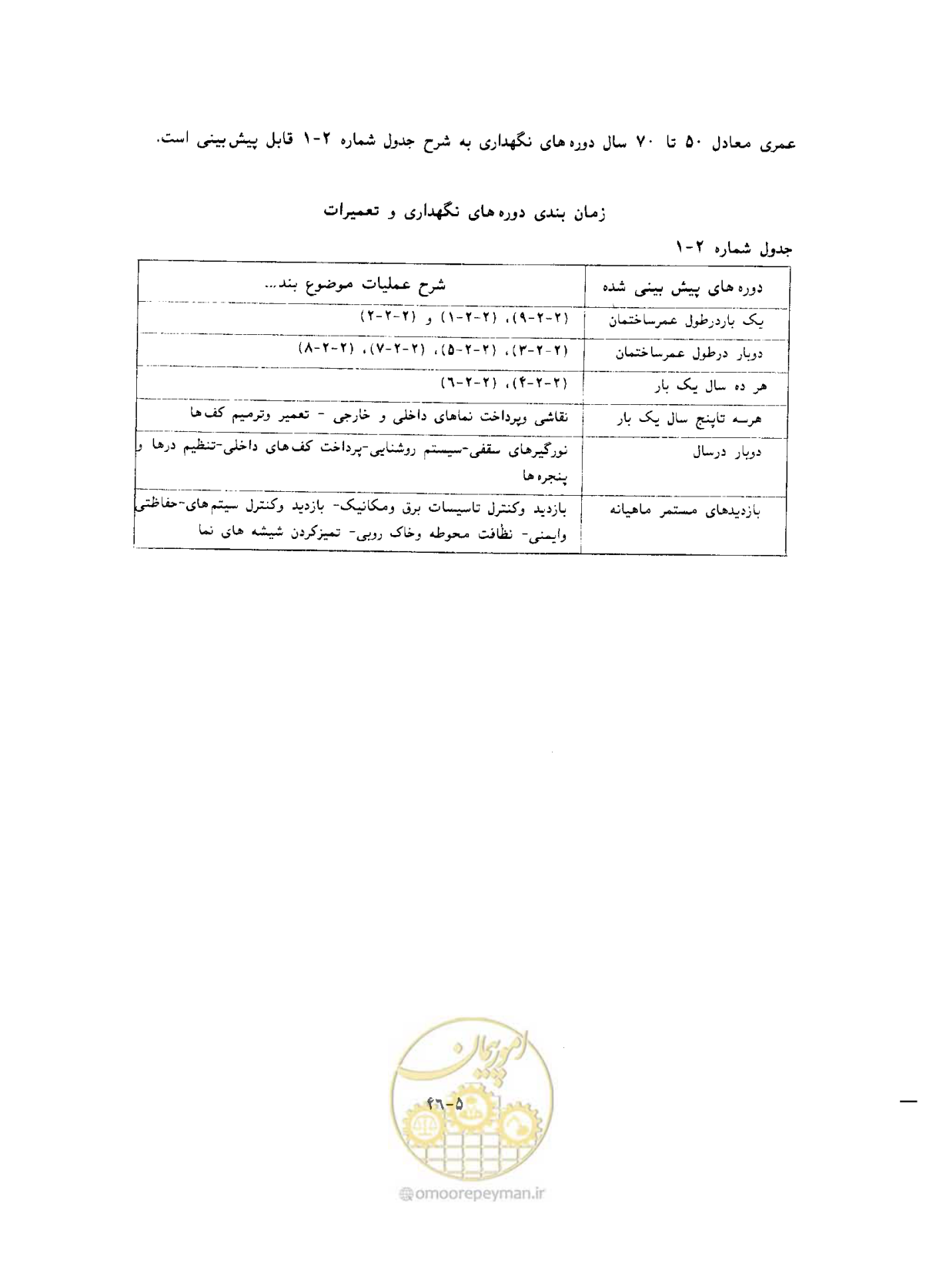 صفحه 384 از 431