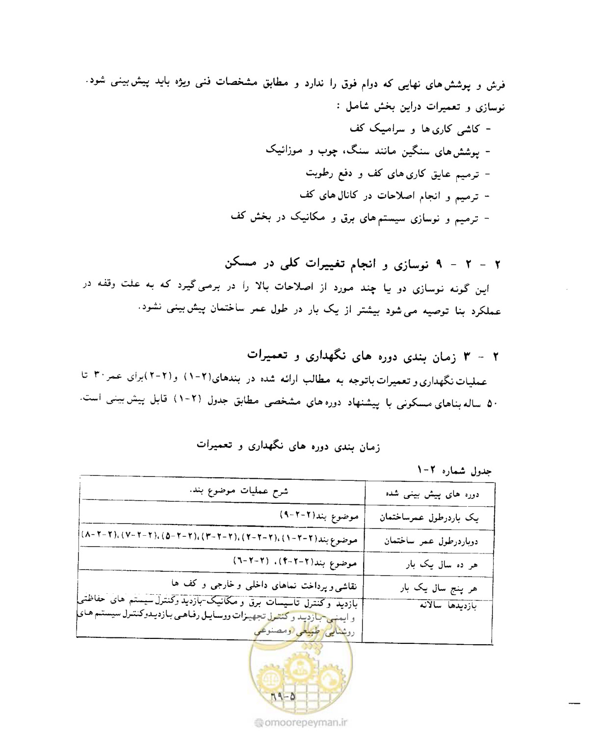 صفحه 408 از 431