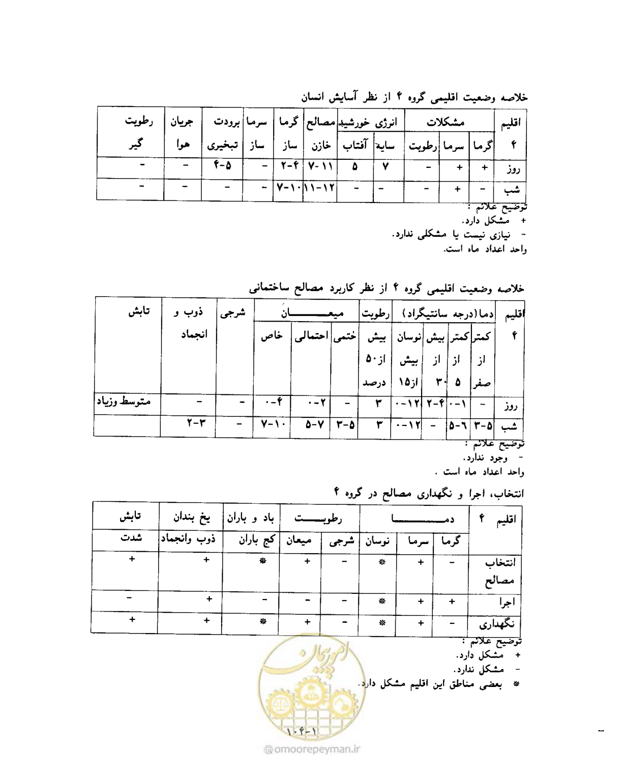 صفحه 122 از 604