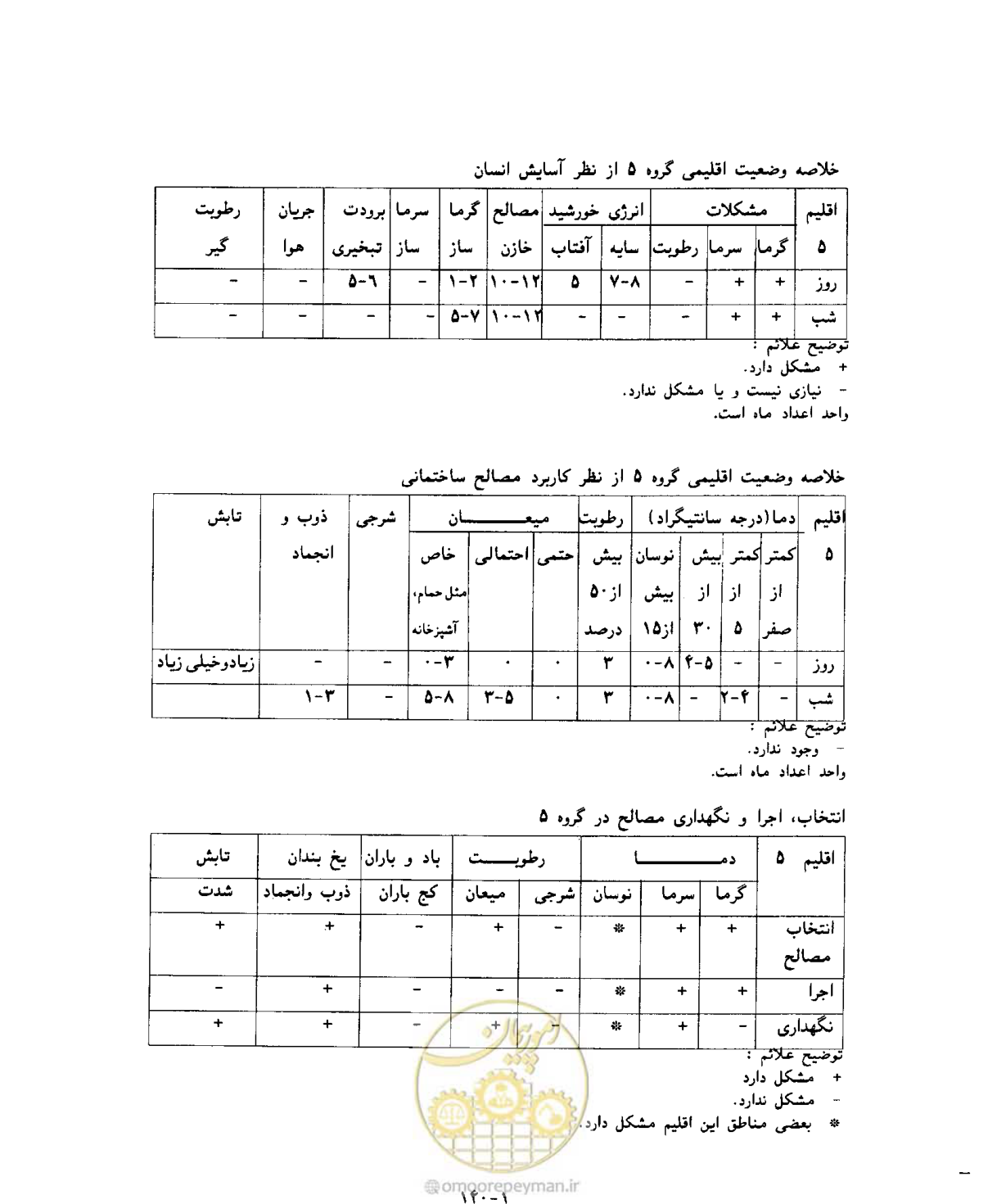 صفحه 158 از 604
