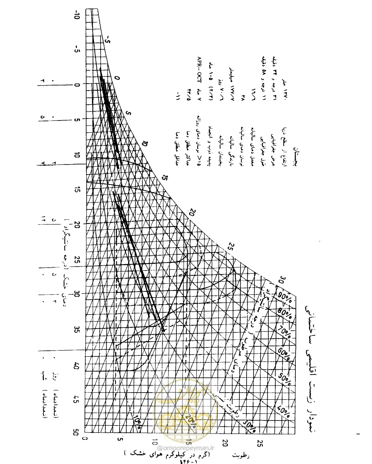 صفحه 164 از 604