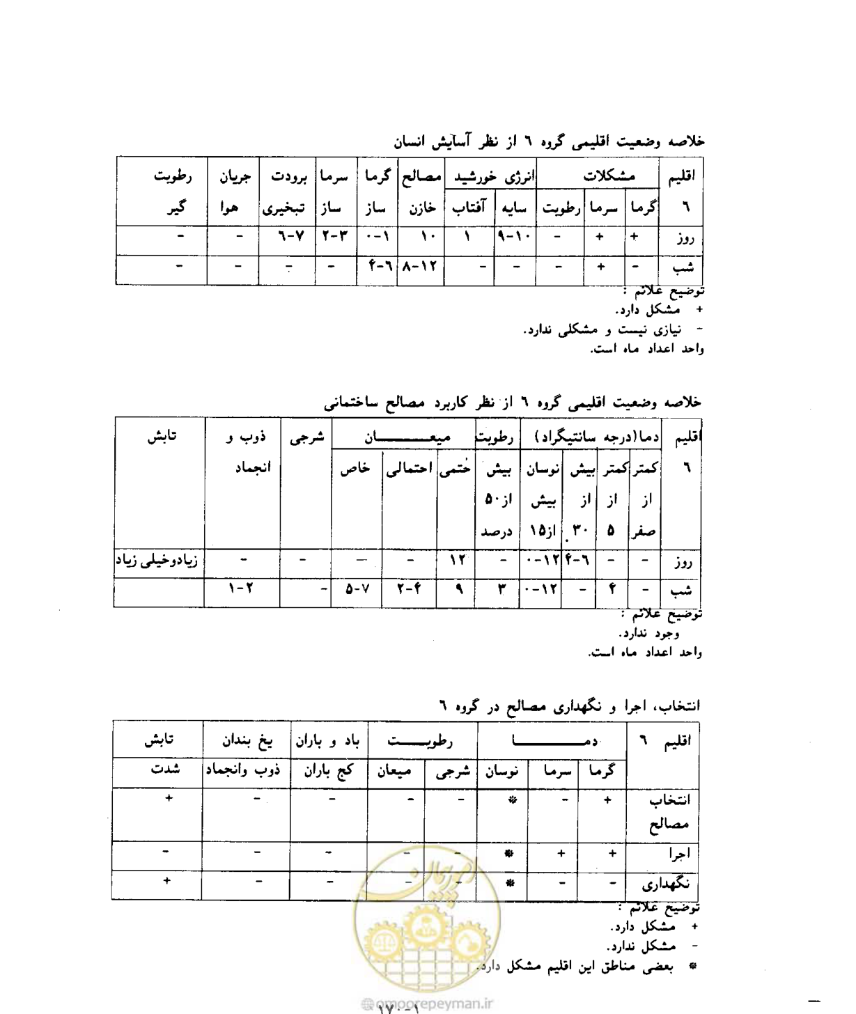 صفحه 188 از 604