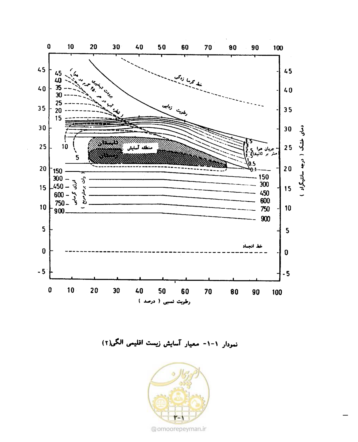 صفحه 20 از 604