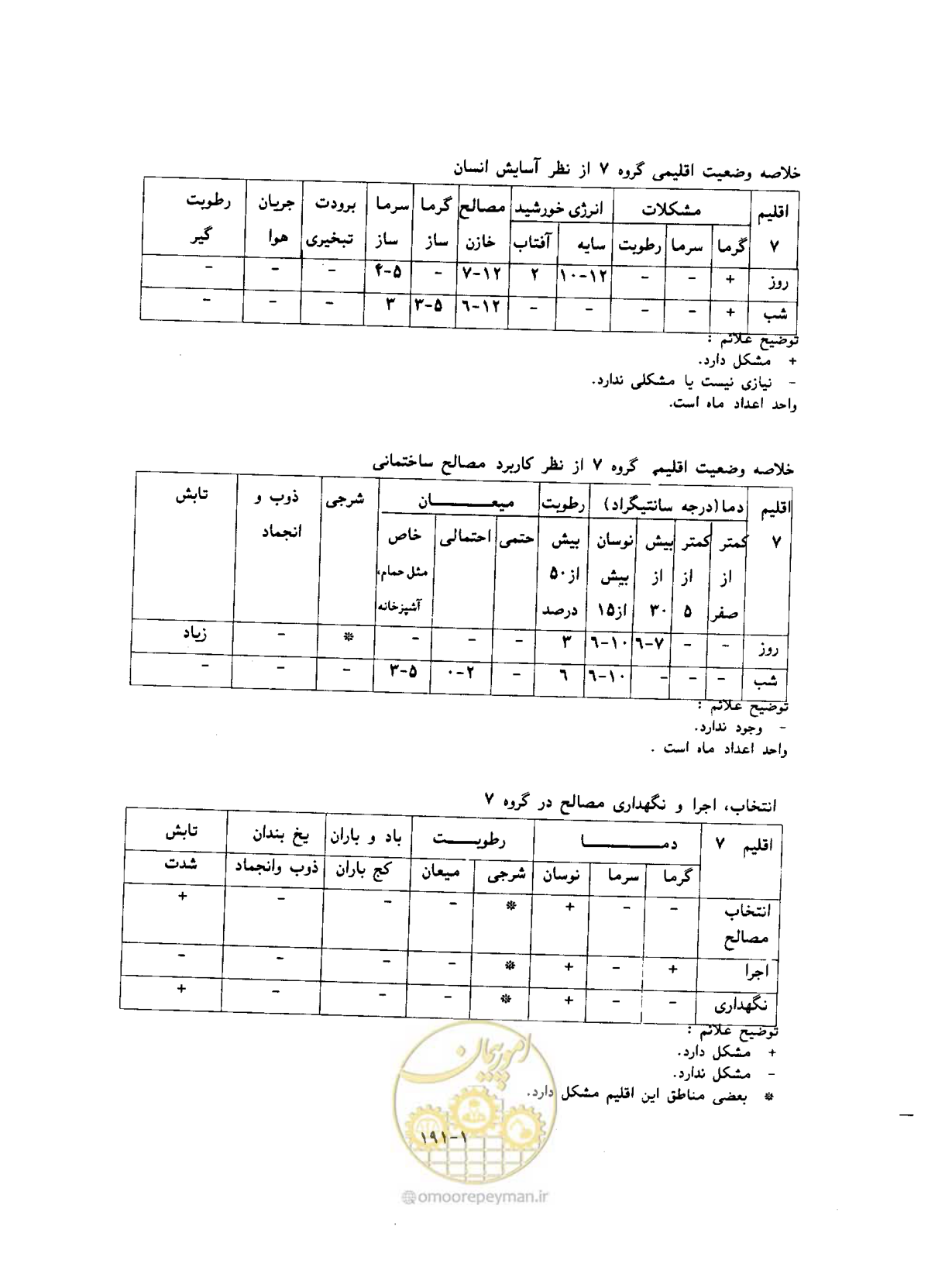 صفحه 209 از 604