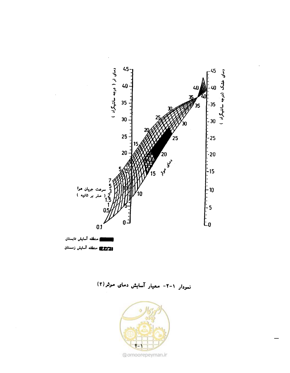 صفحه 21 از 604