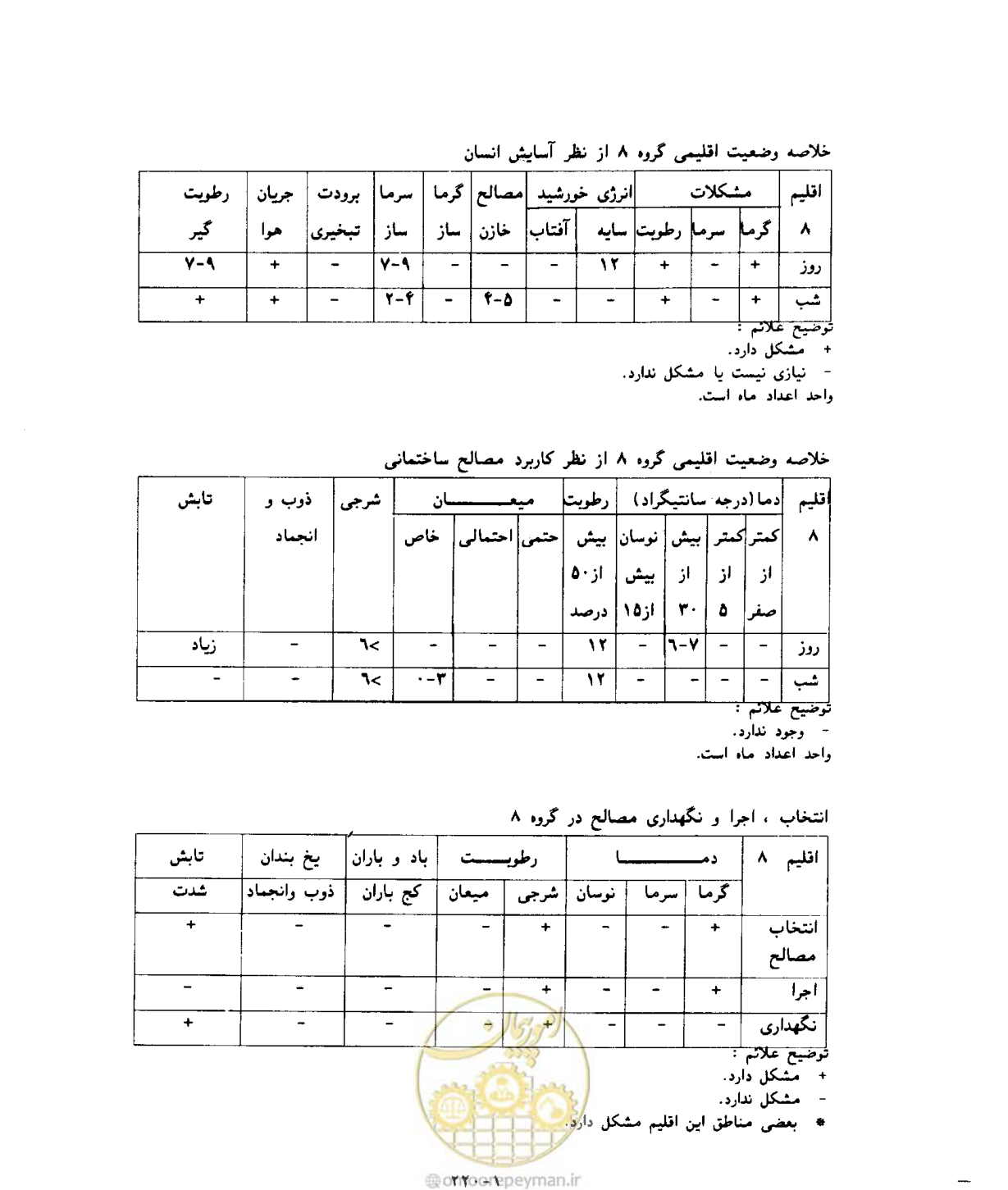 صفحه 238 از 604