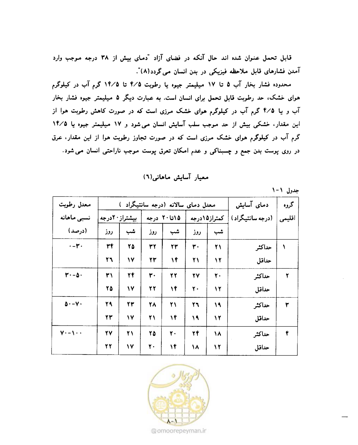 صفحه 25 از 604