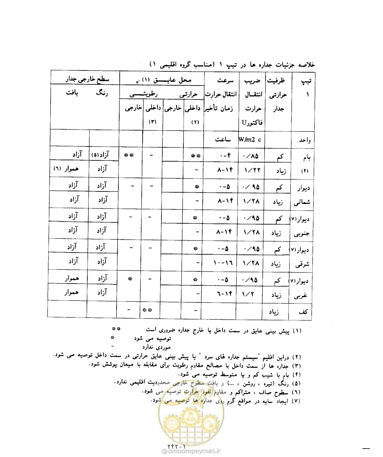 صفحه 260 از 604