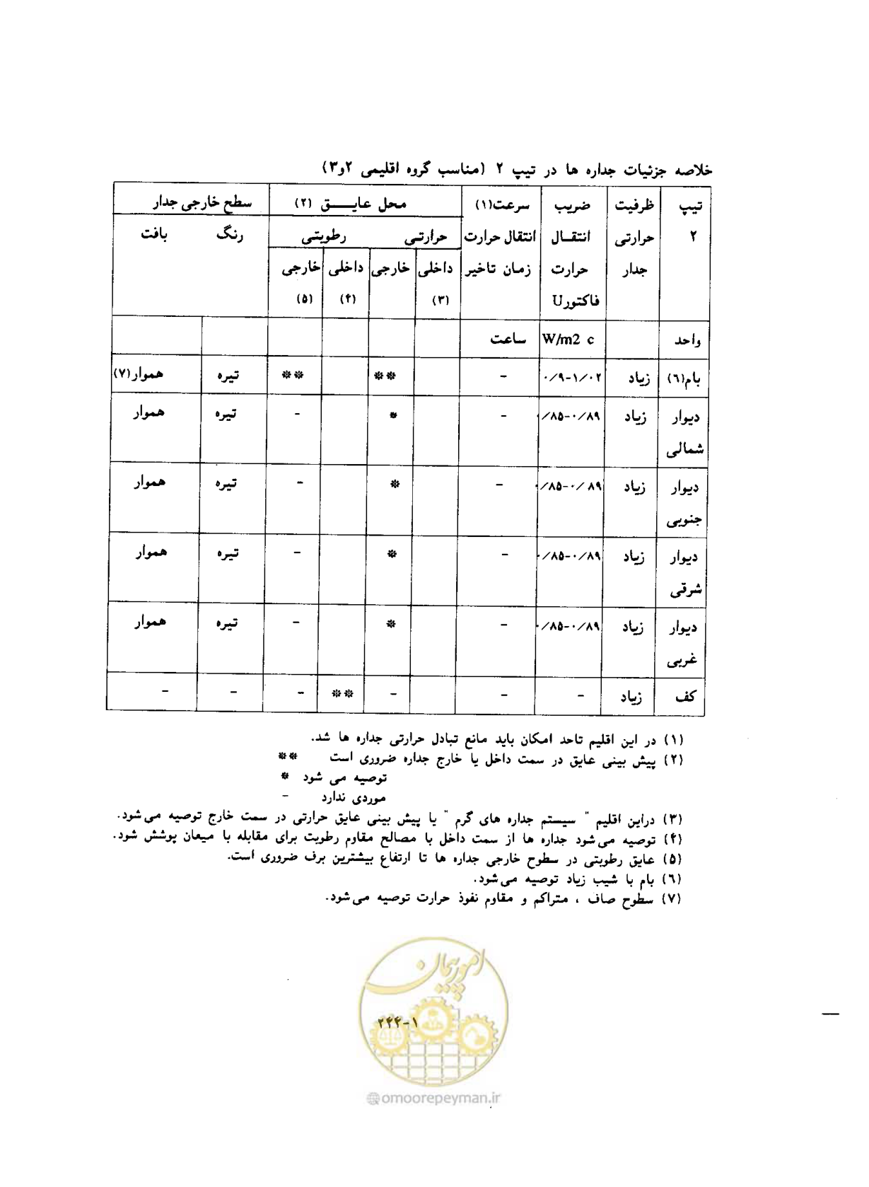 صفحه 262 از 604