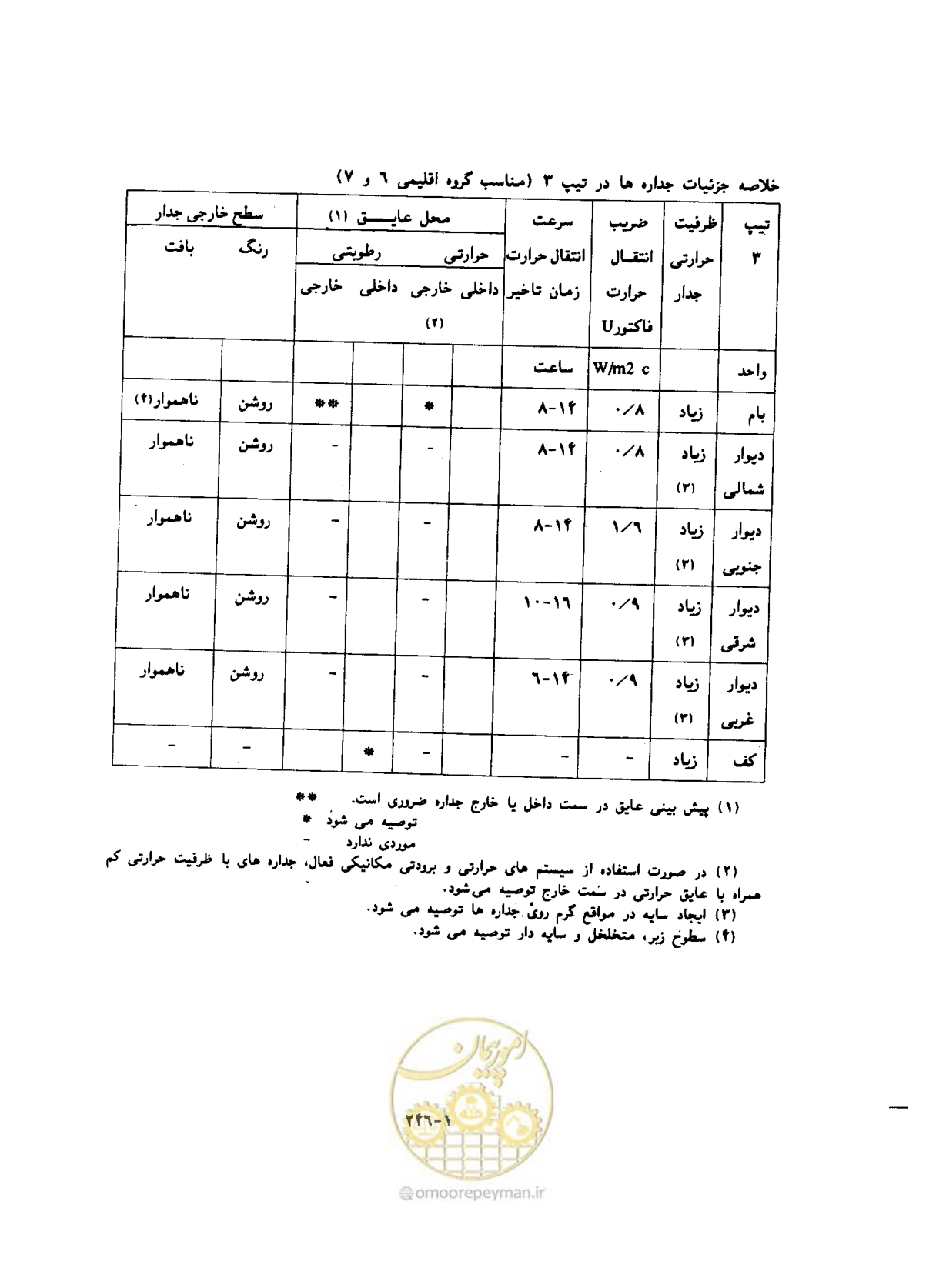 صفحه 264 از 604