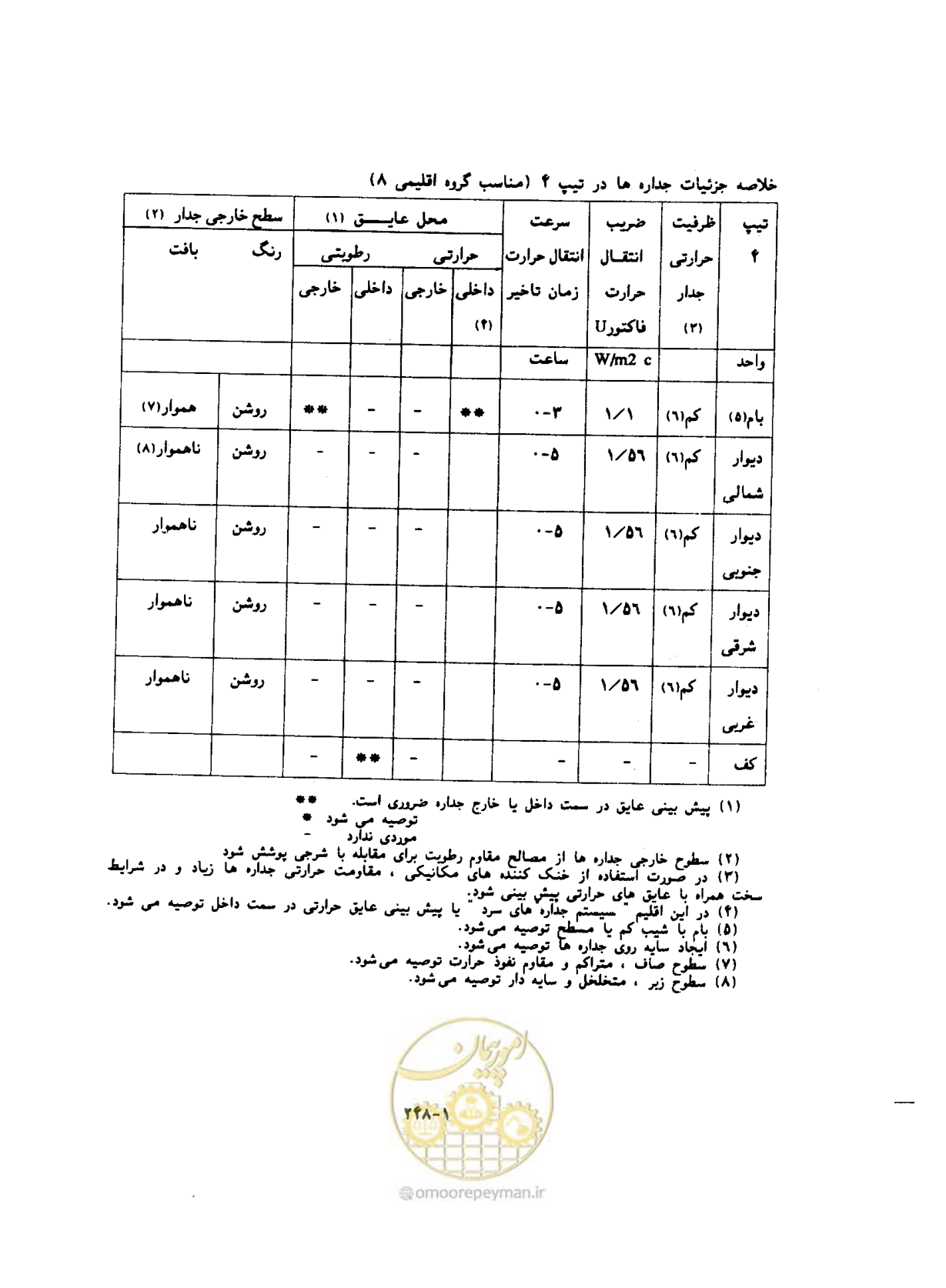 صفحه 266 از 604
