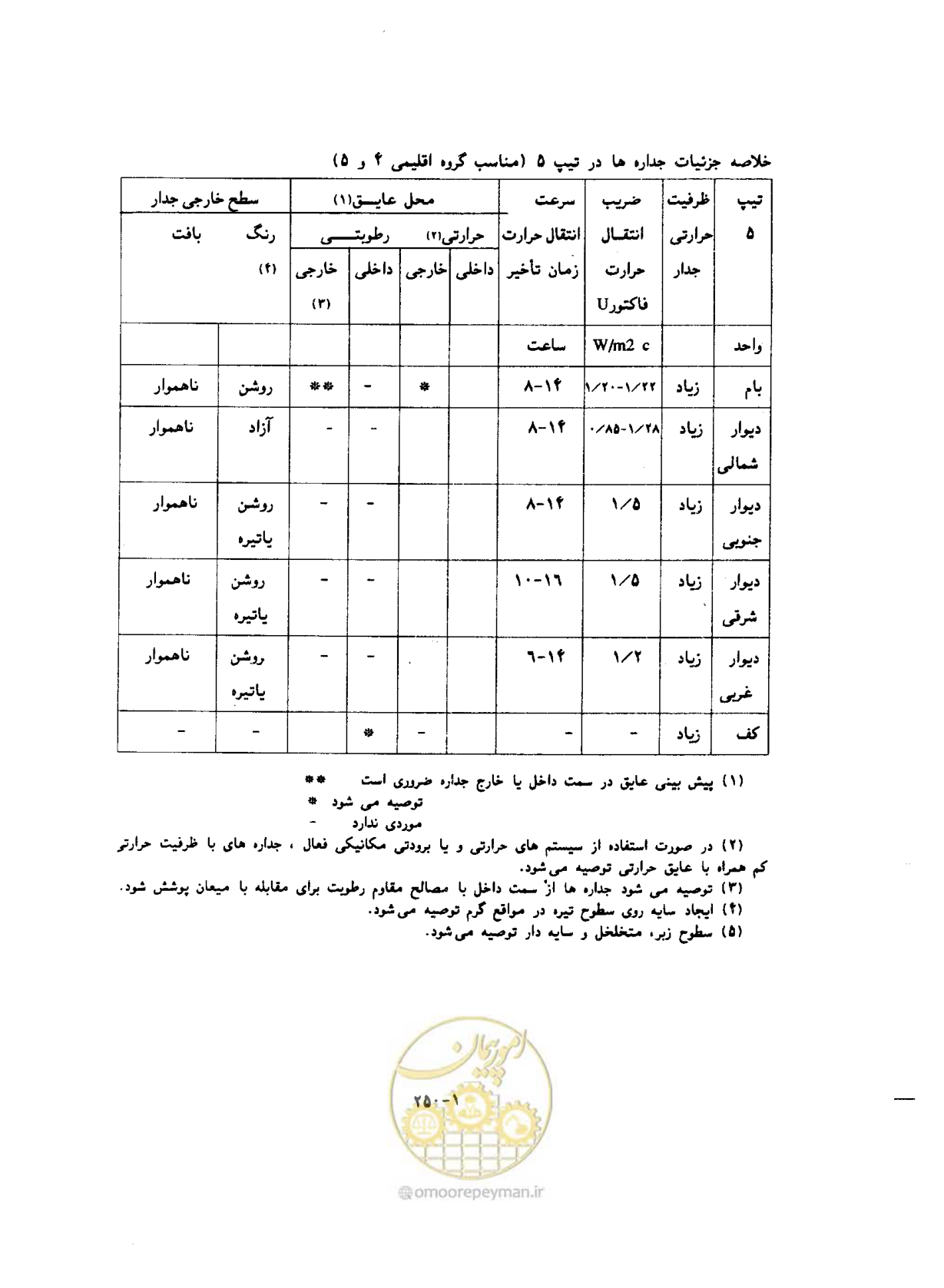 صفحه 268 از 604