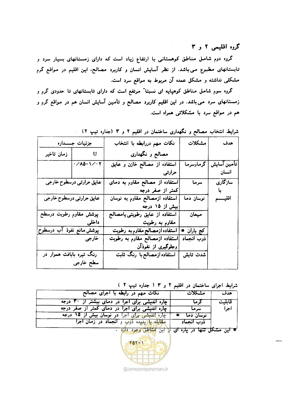 صفحه 270 از 604