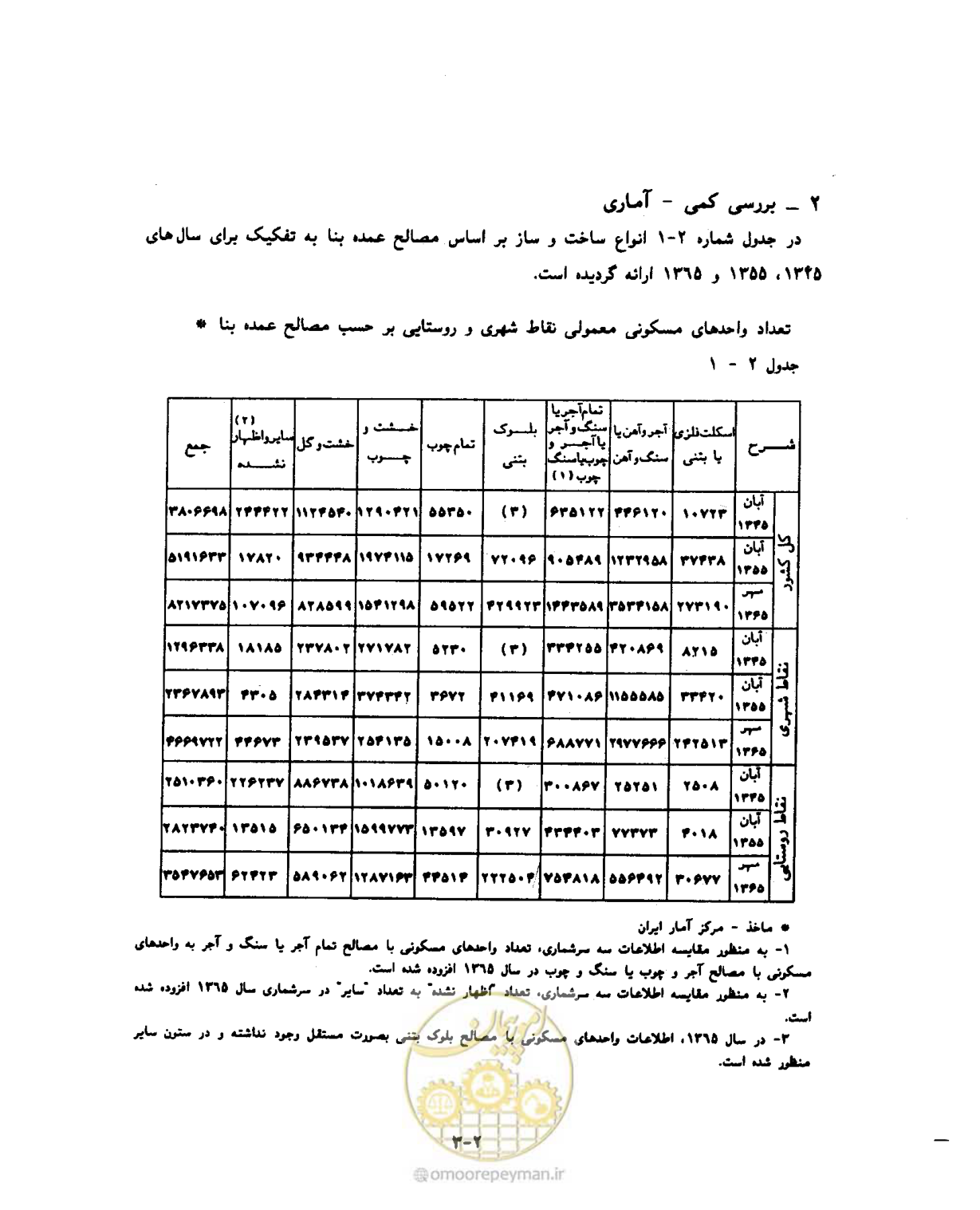 صفحه 297 از 604