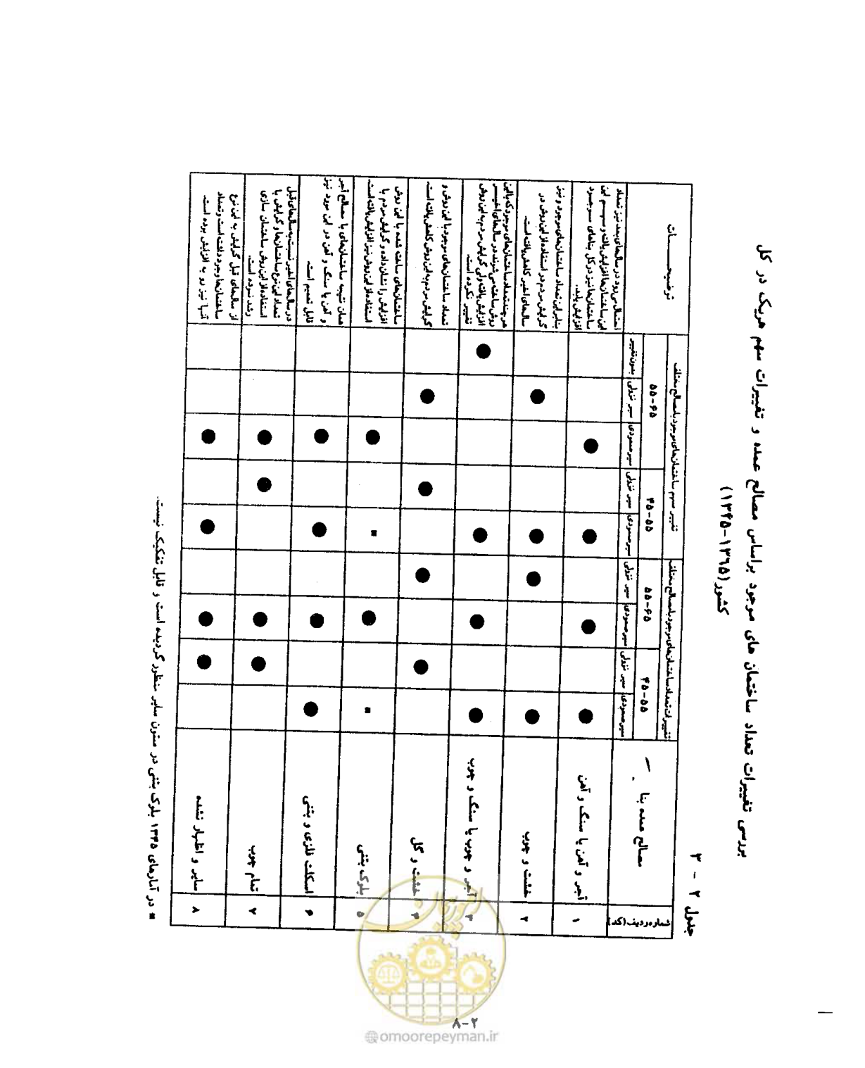 صفحه 302 از 604