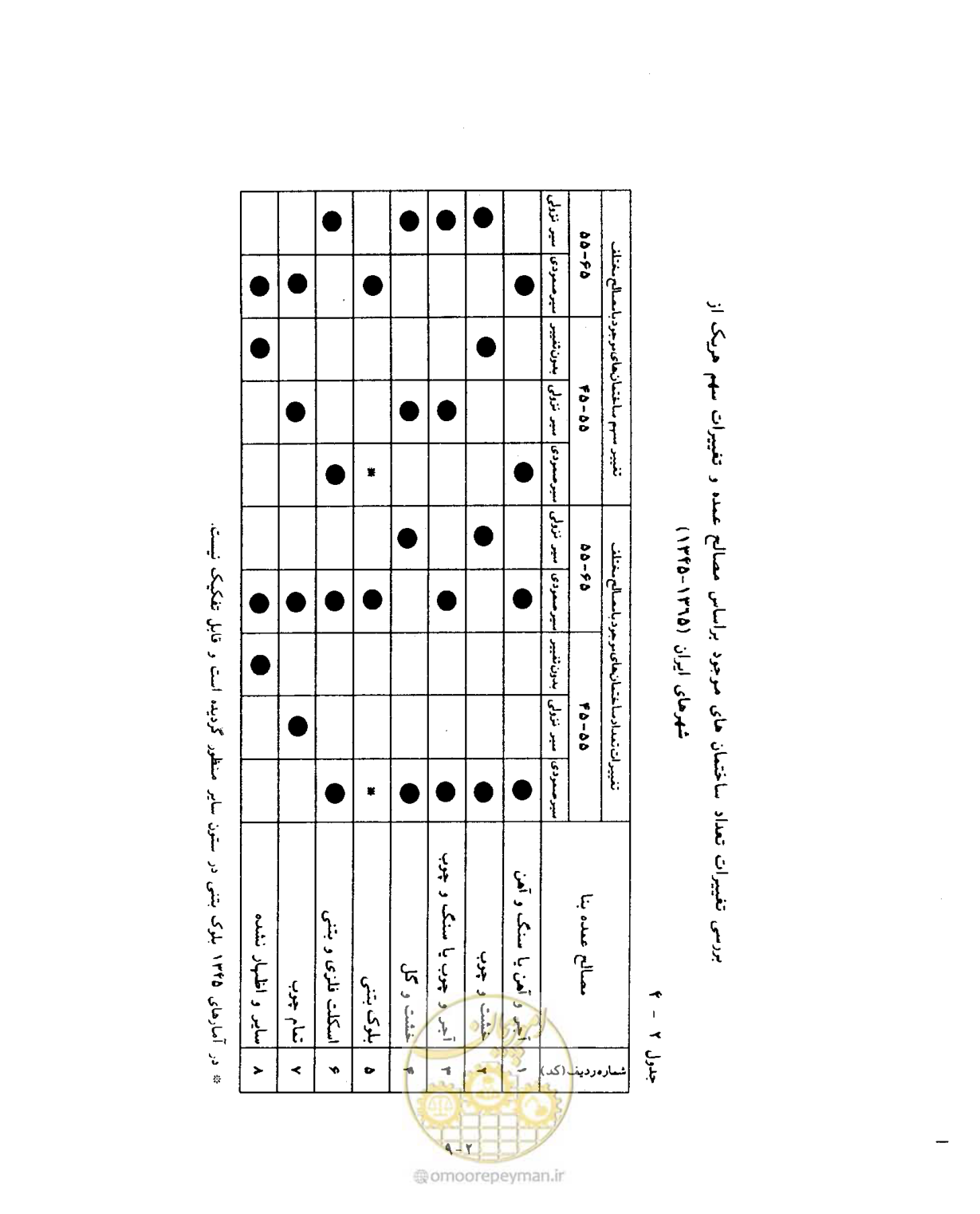 صفحه 303 از 604