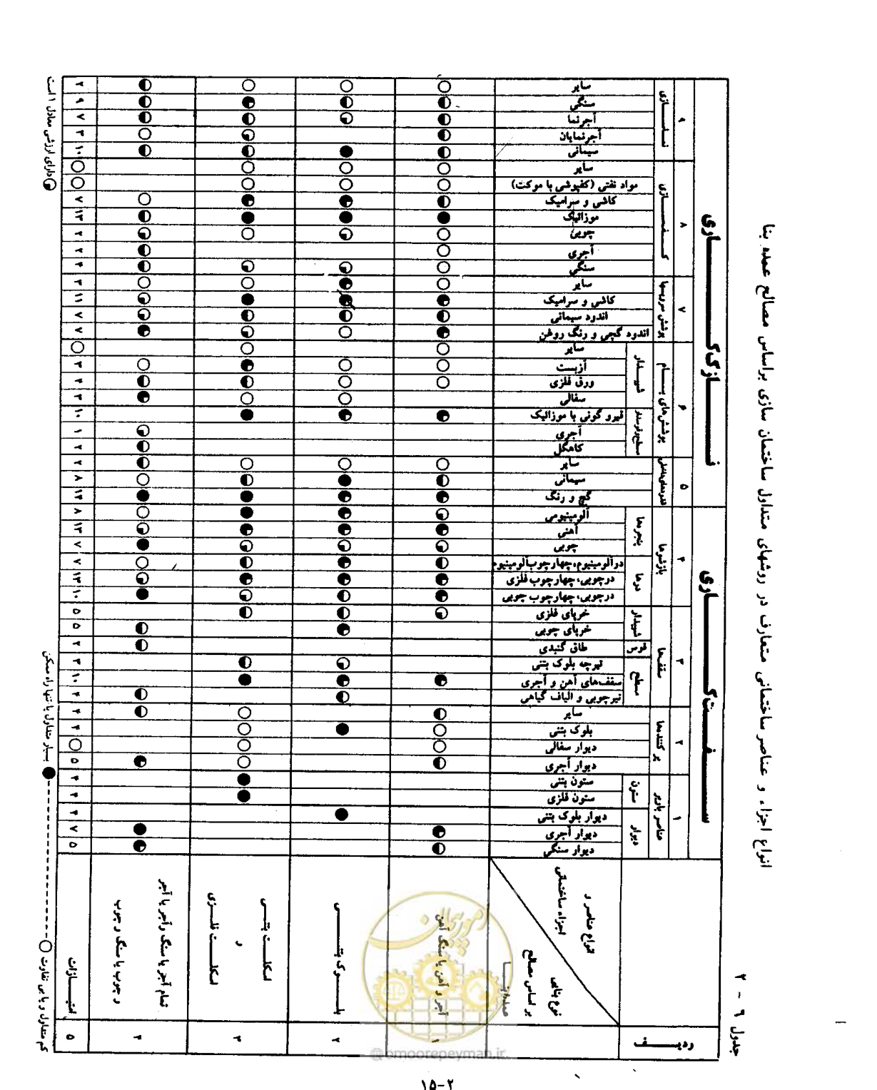 صفحه 310 از 604