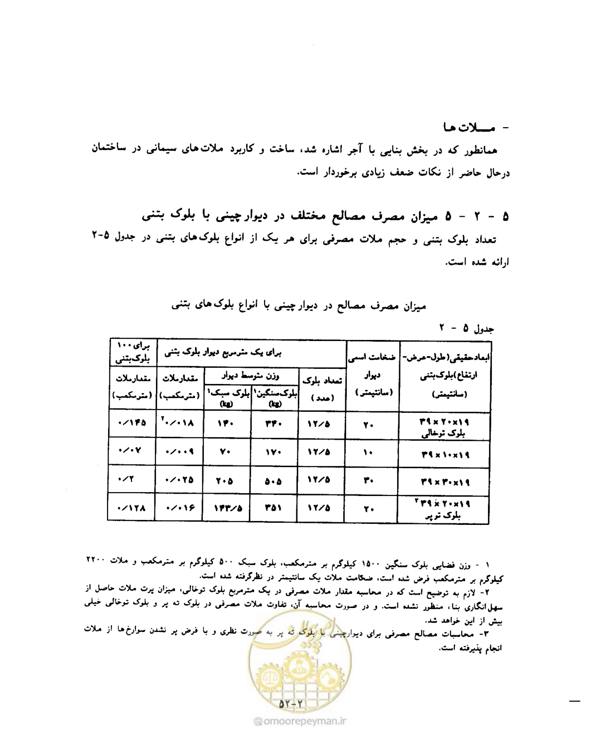 صفحه 347 از 604