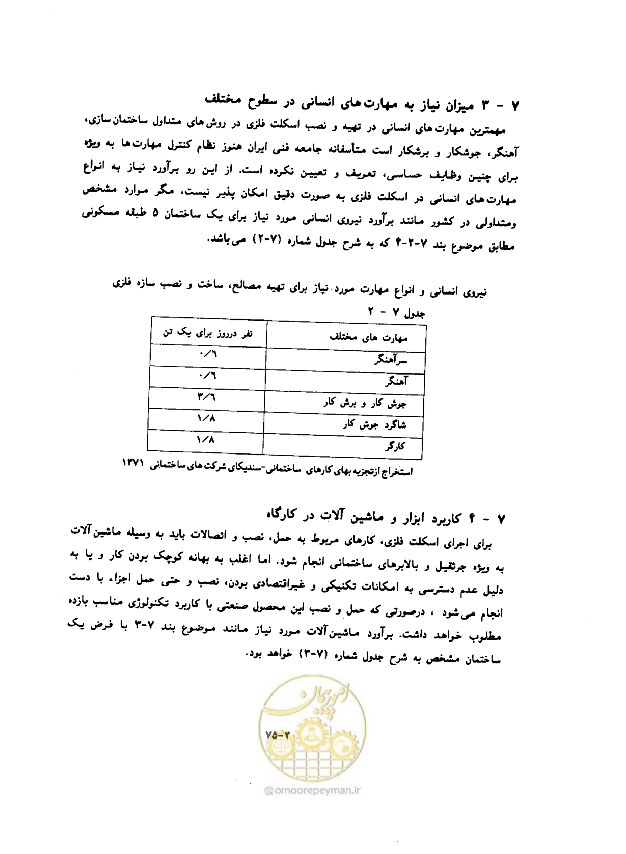 صفحه 372 از 604