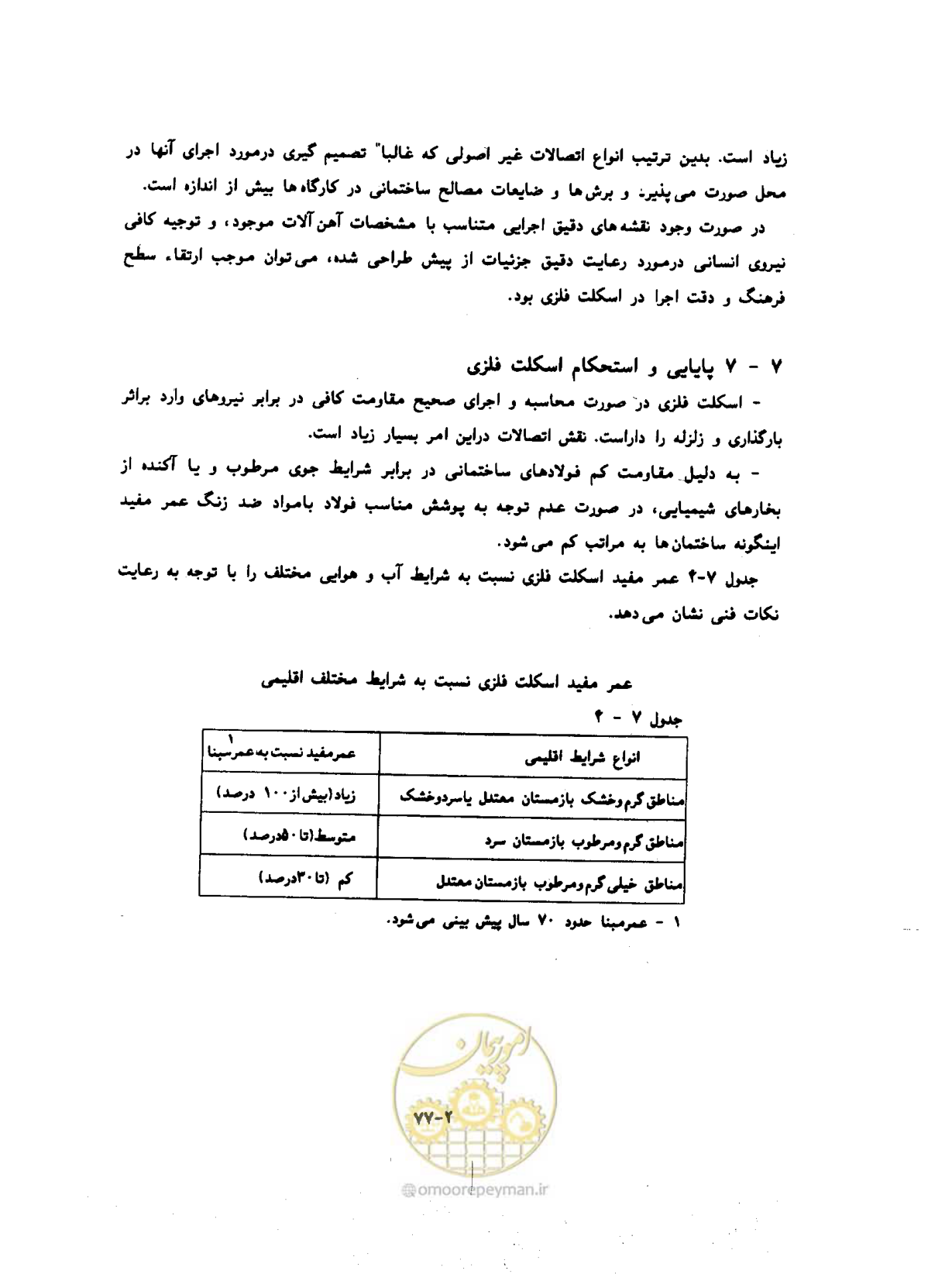 صفحه 374 از 604