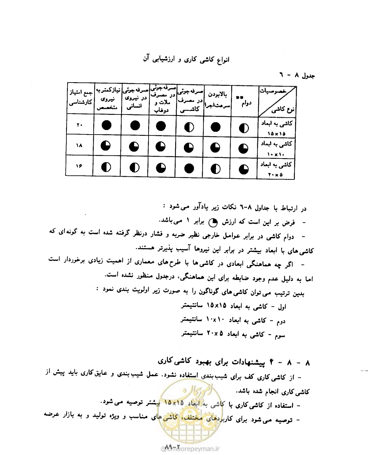 صفحه 386 از 604