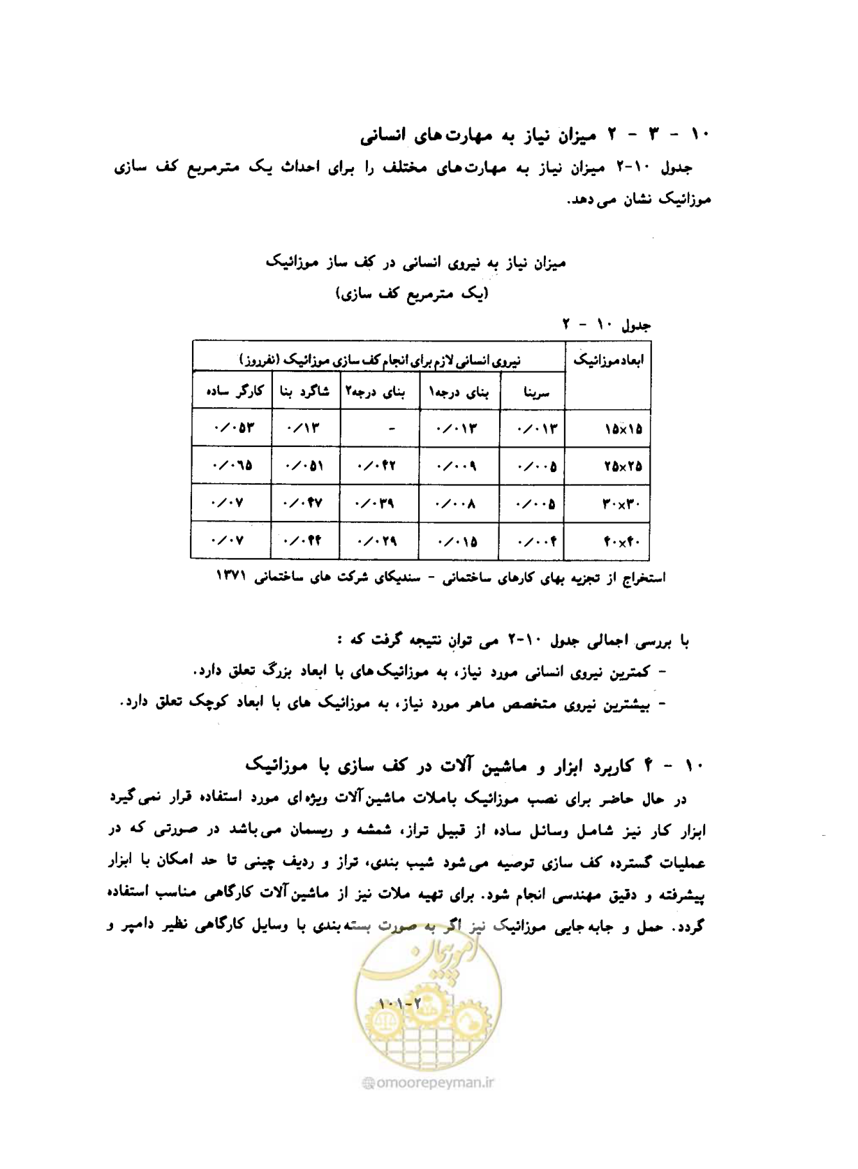 صفحه 398 از 604