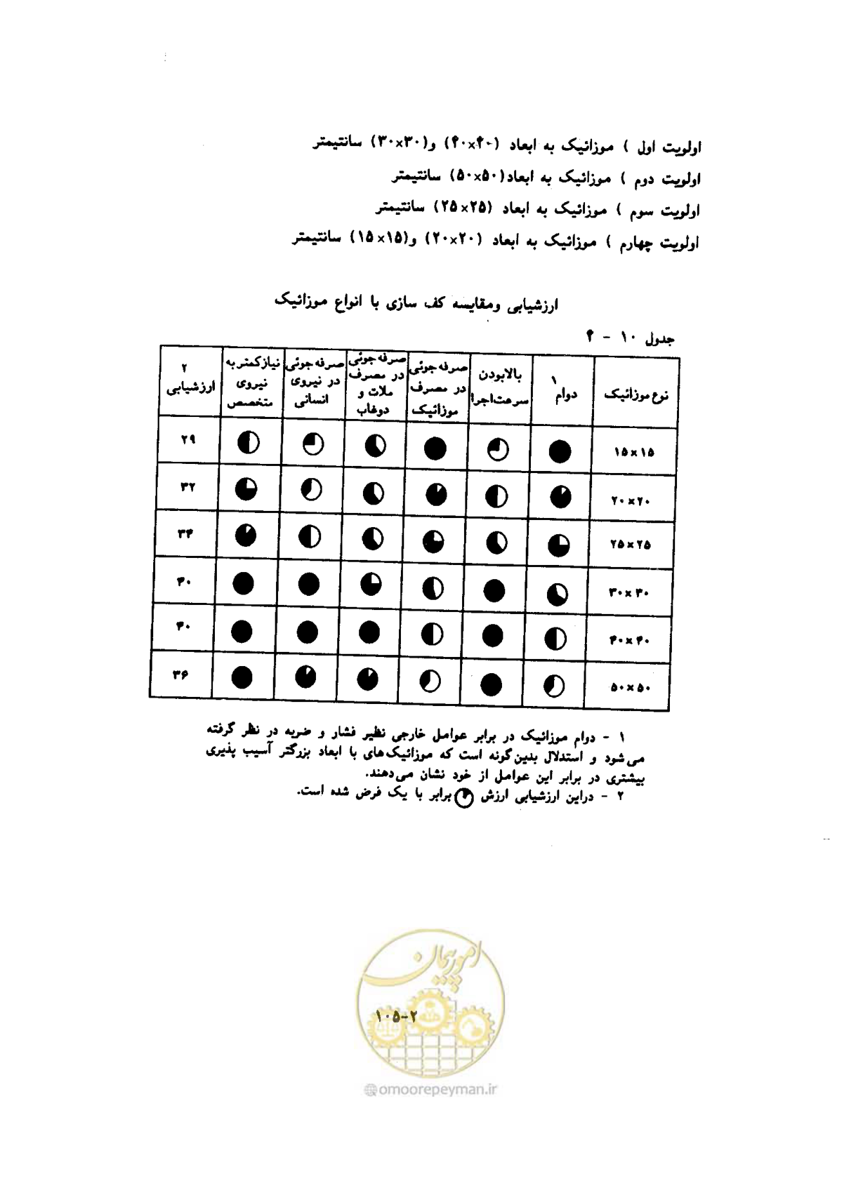 صفحه 402 از 604