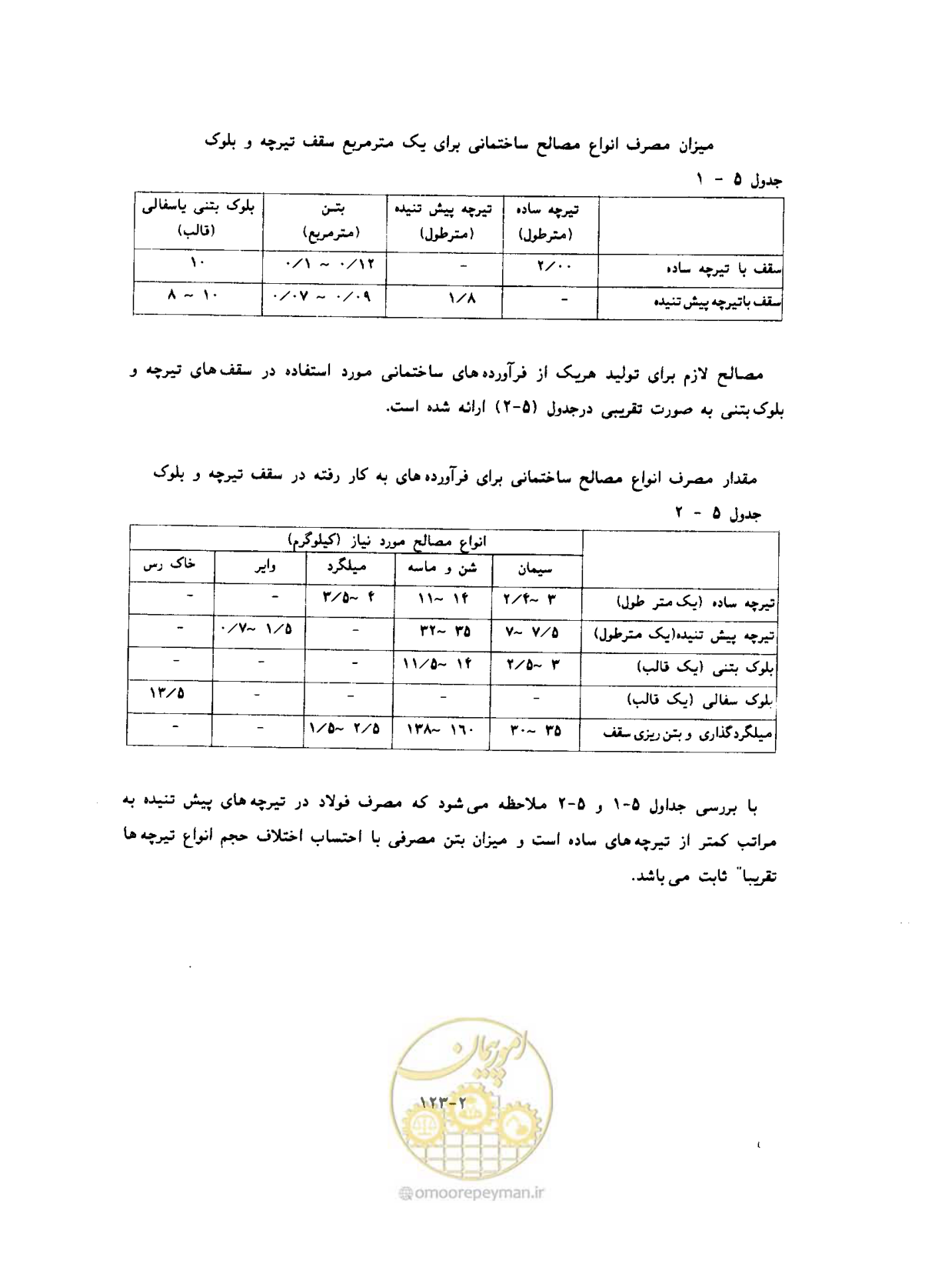 صفحه 420 از 604