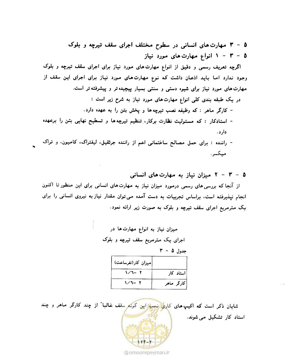 صفحه 421 از 604