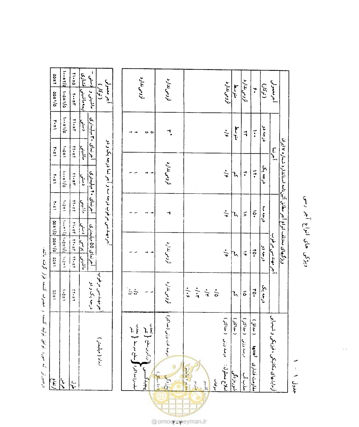 صفحه 464 از 604