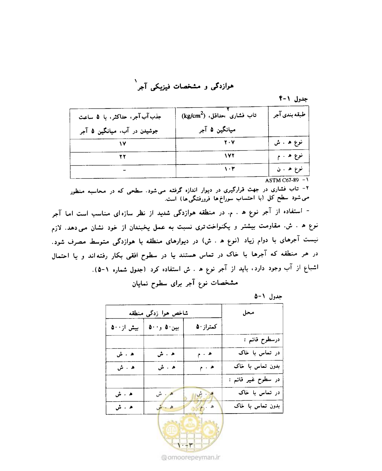 صفحه 470 از 604