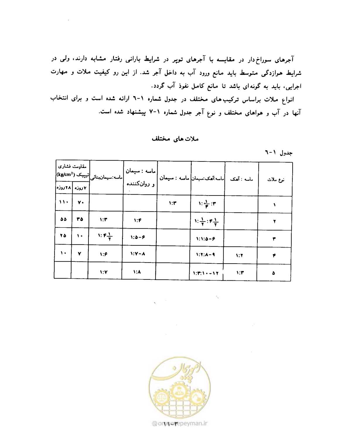 صفحه 471 از 604