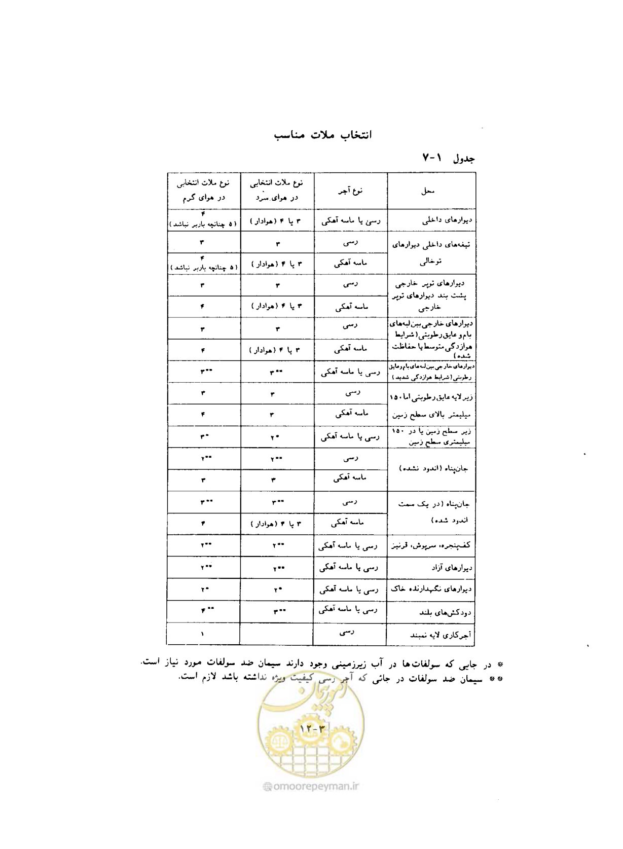 صفحه 472 از 604
