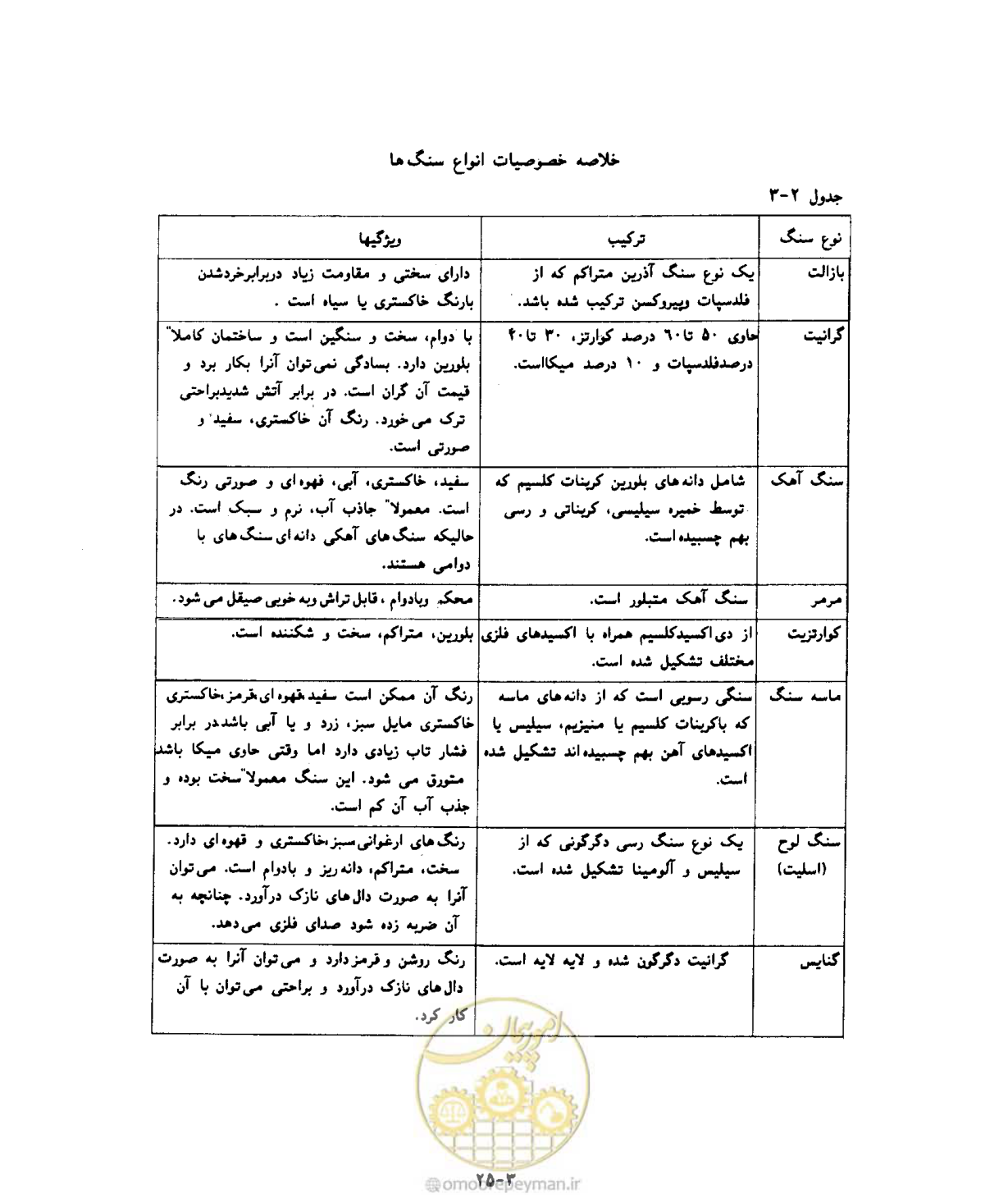 صفحه 485 از 604