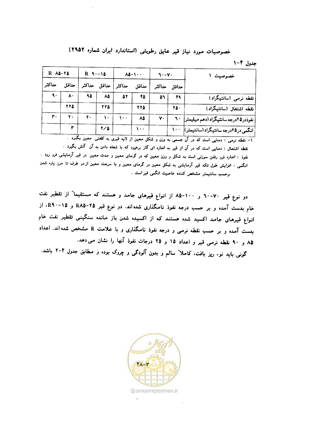 صفحه 508 از 604