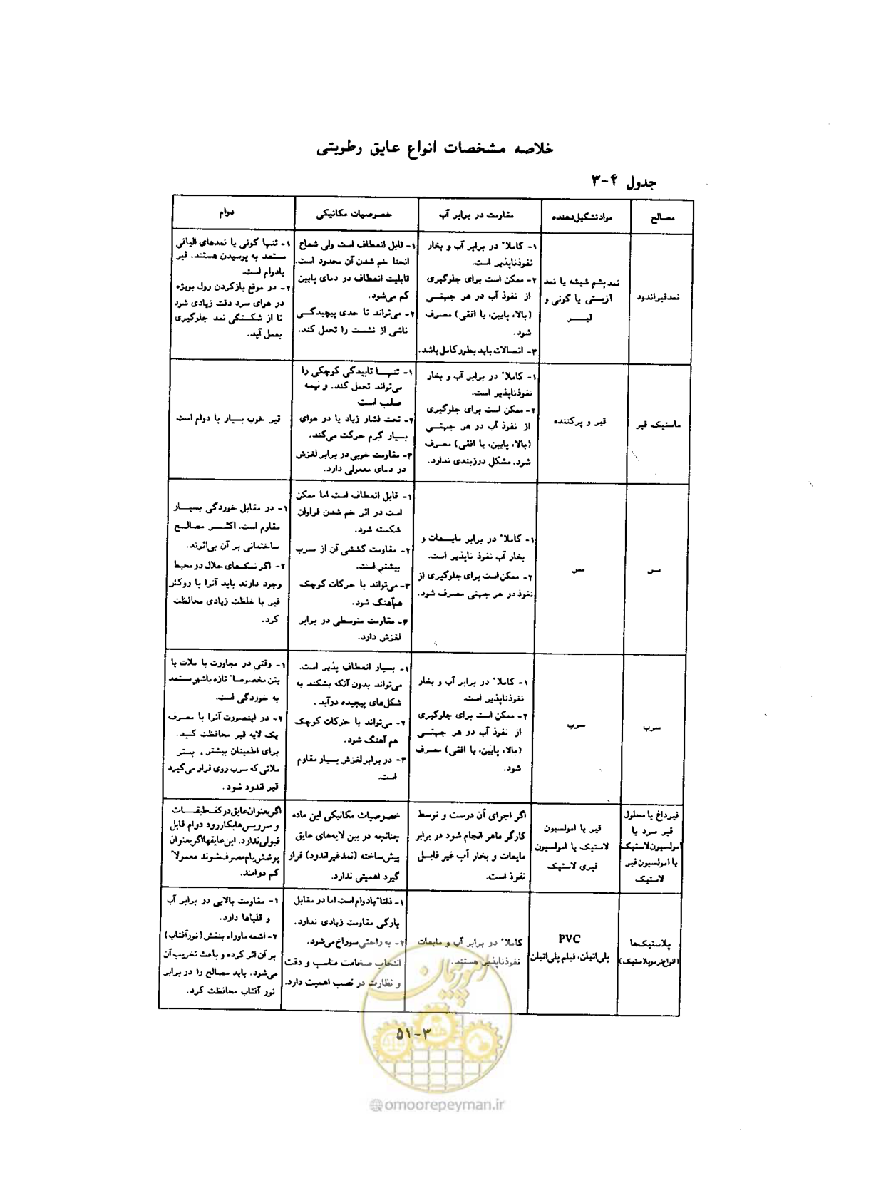 صفحه 511 از 604