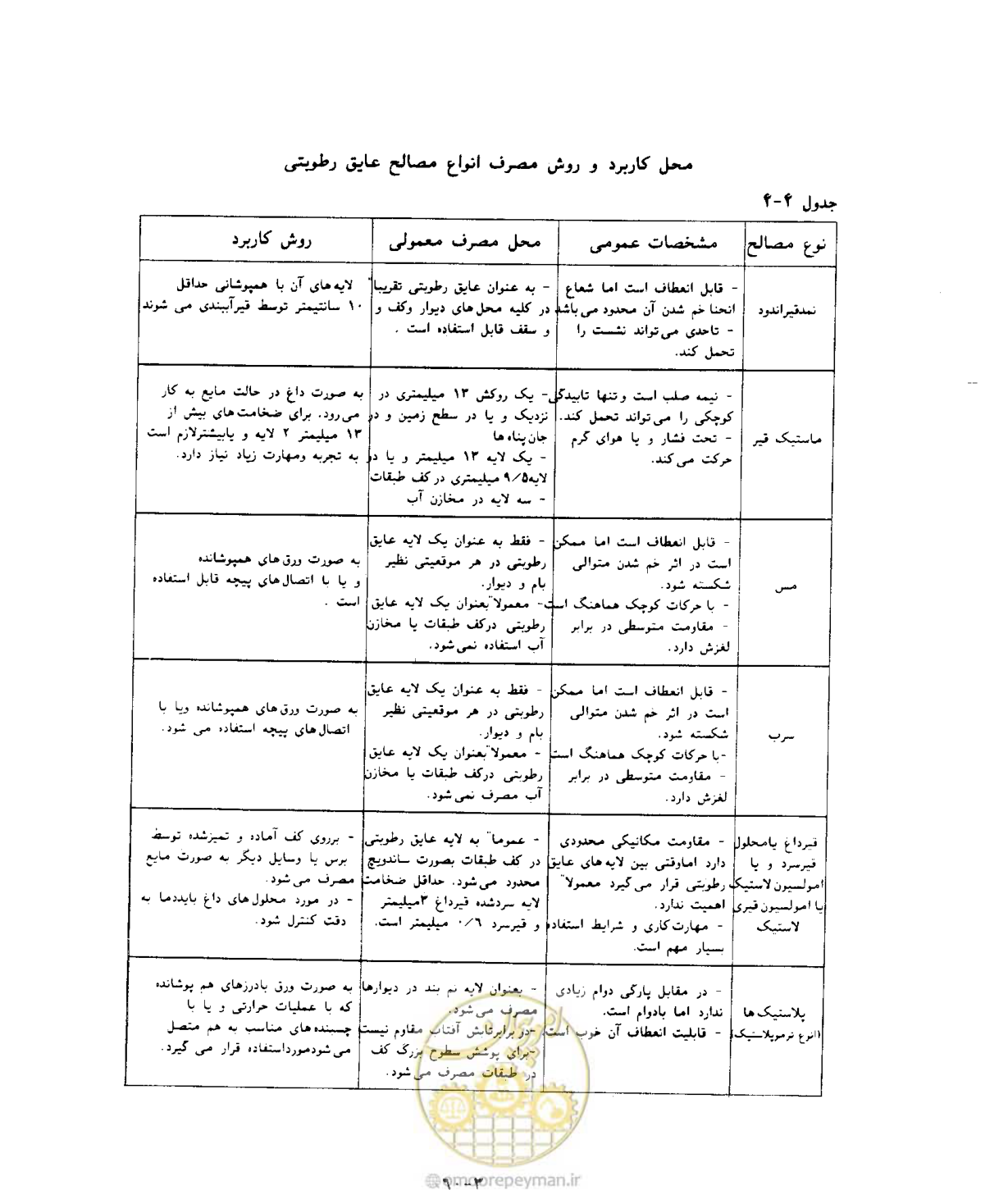 صفحه 519 از 604