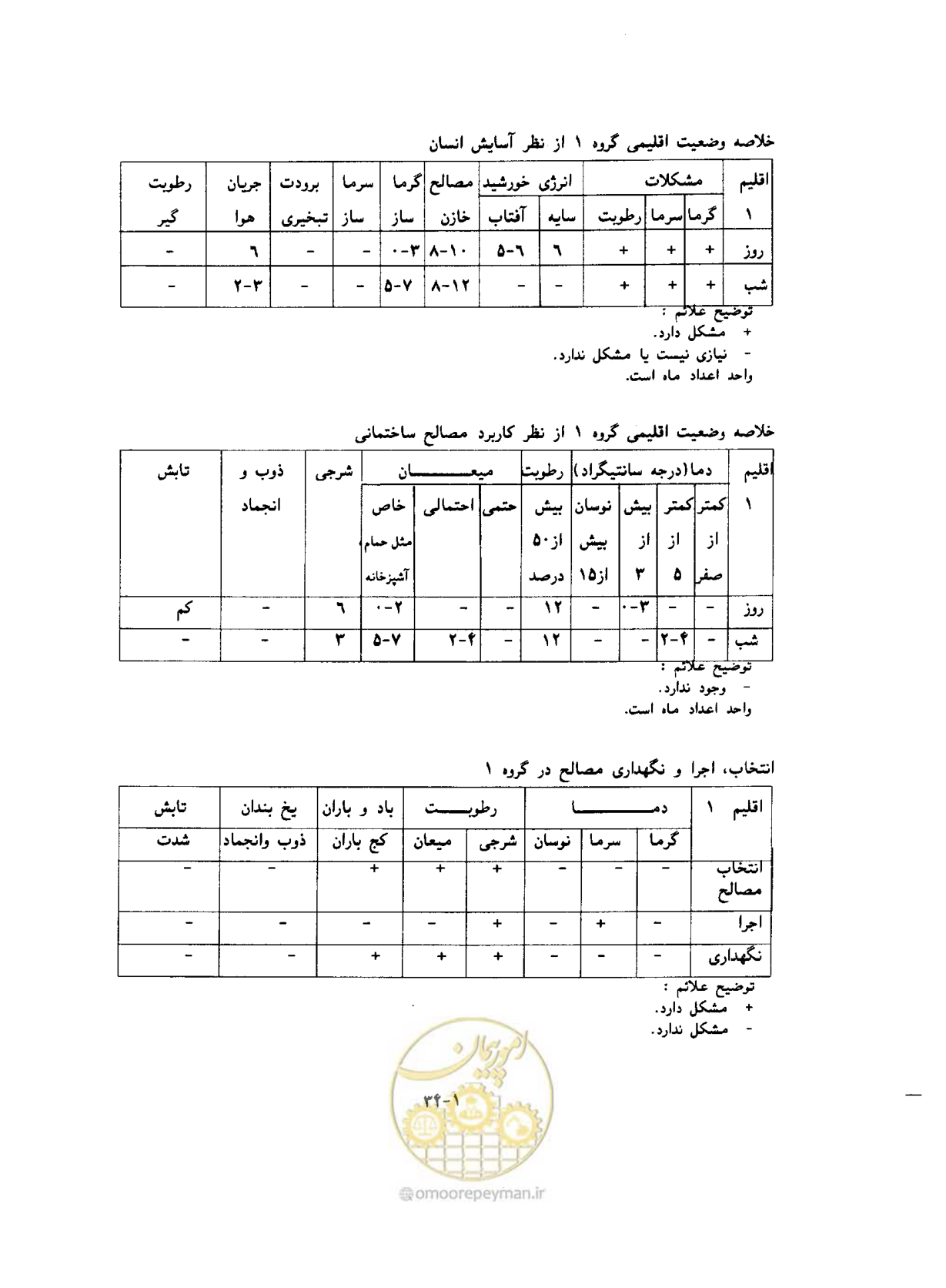 صفحه 52 از 604