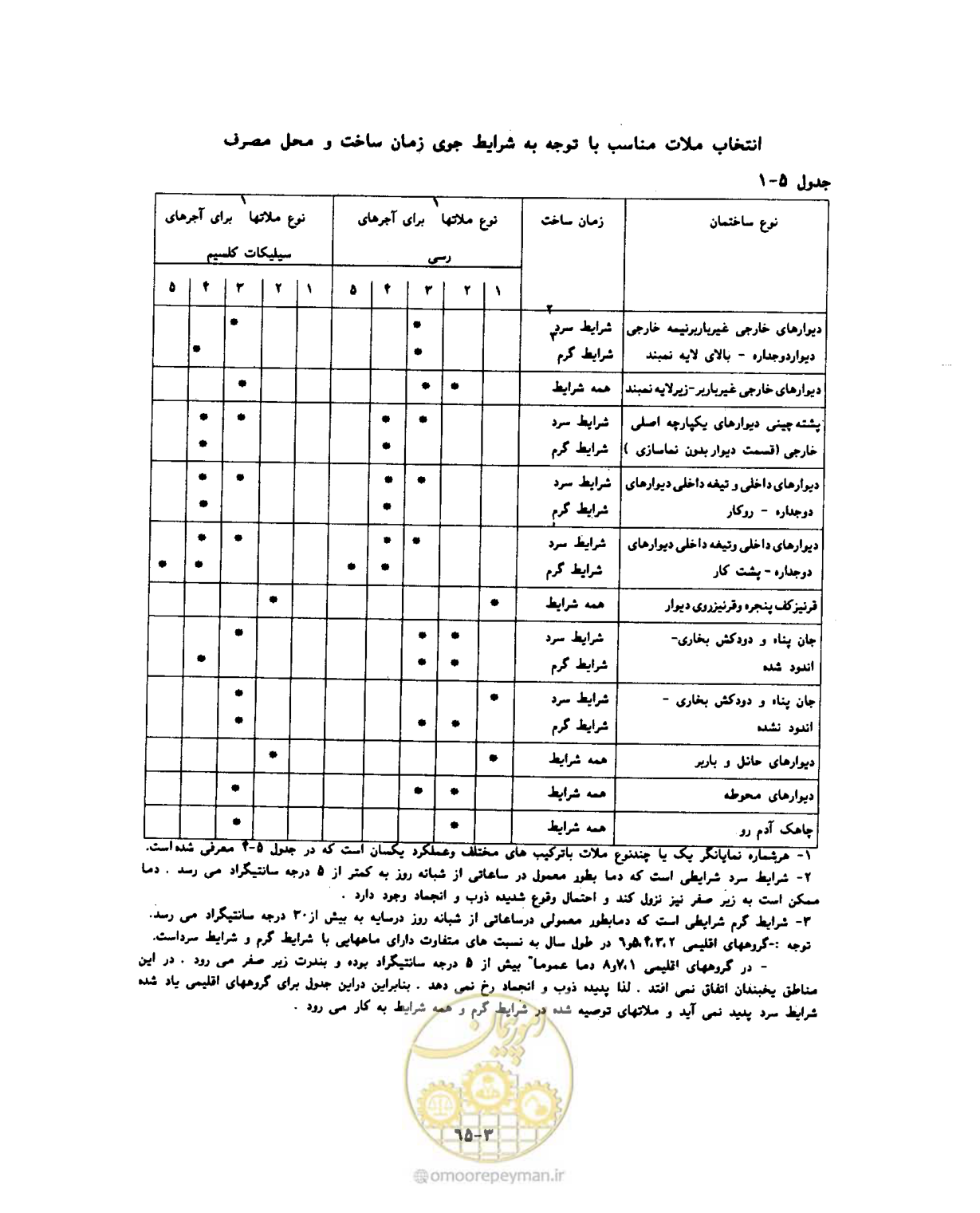 صفحه 524 از 604