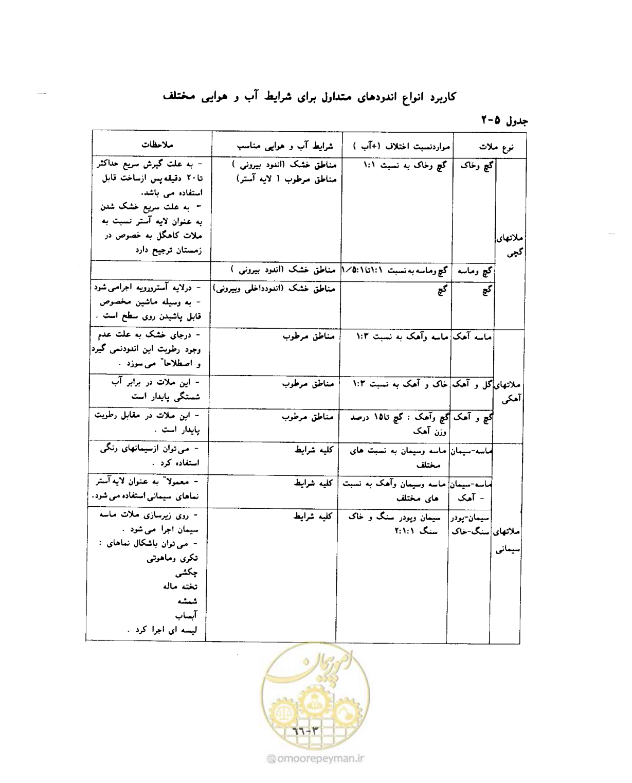 صفحه 525 از 604