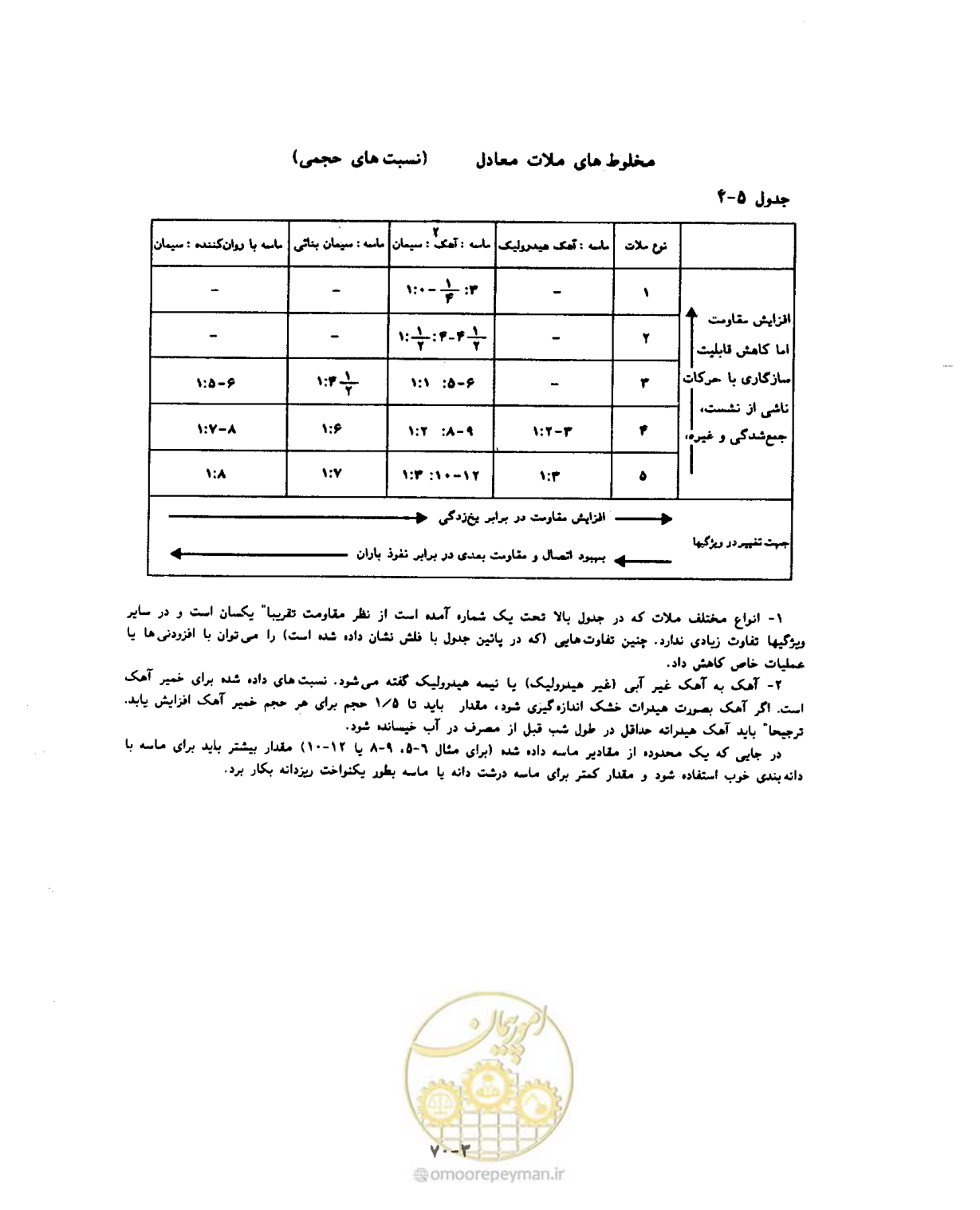 صفحه 530 از 604